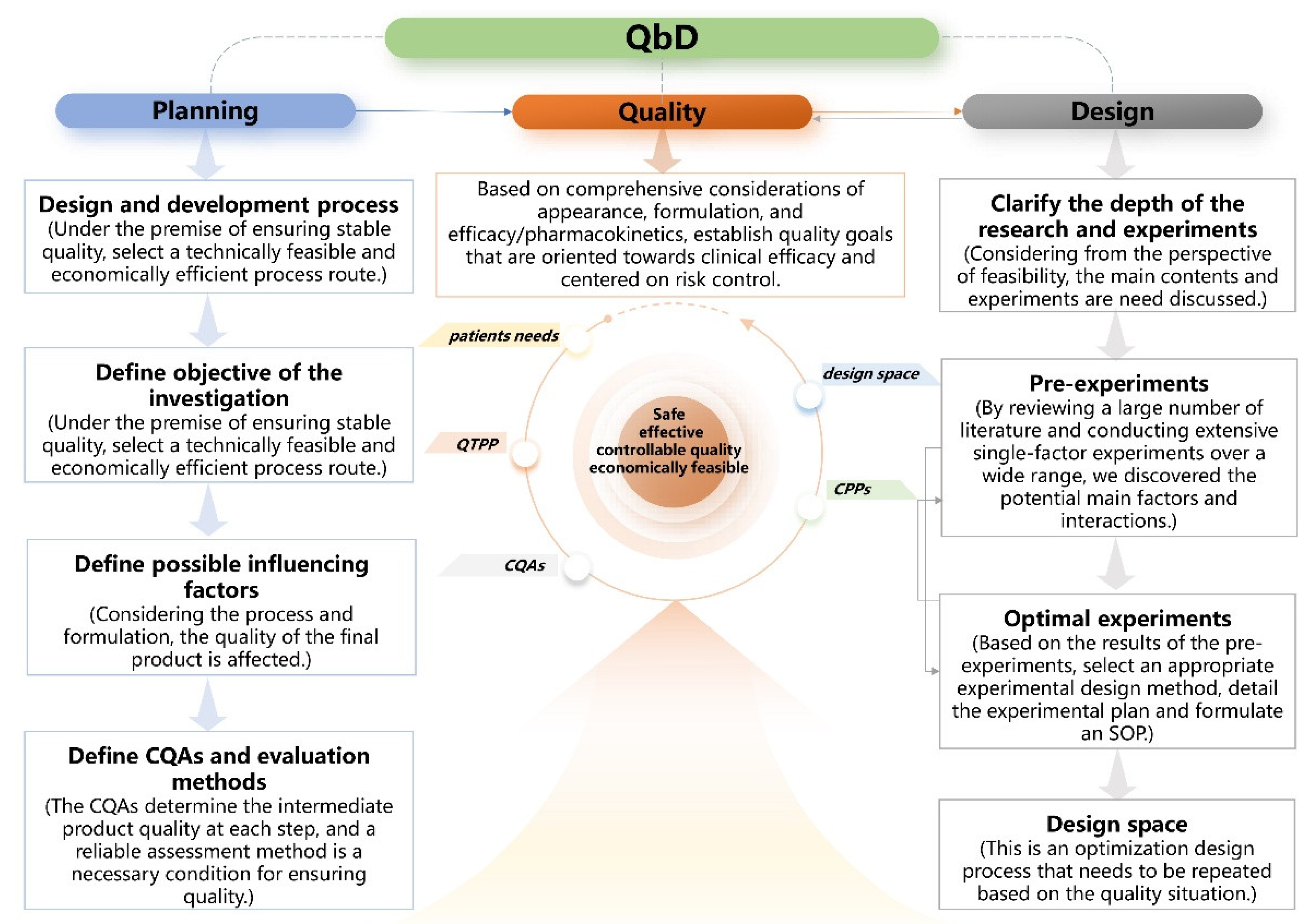 Preprints 168527 g001