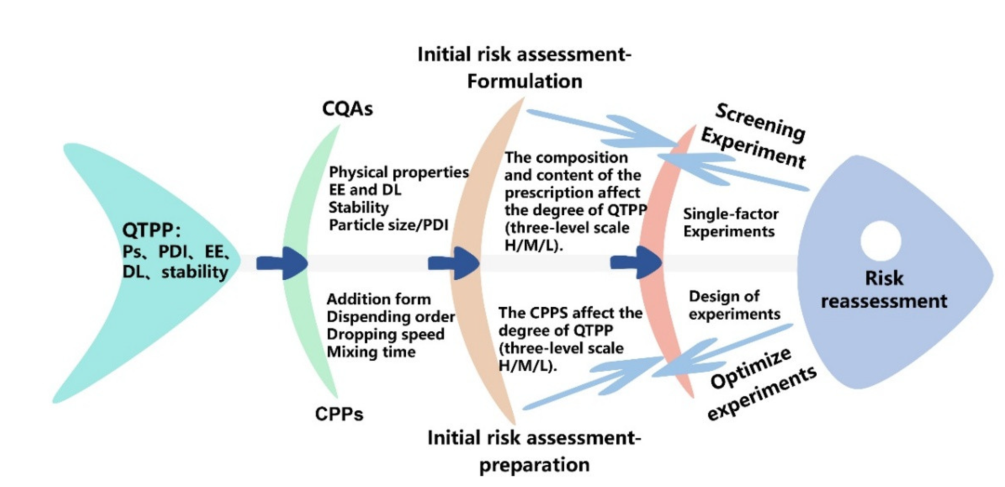 Preprints 168527 g002