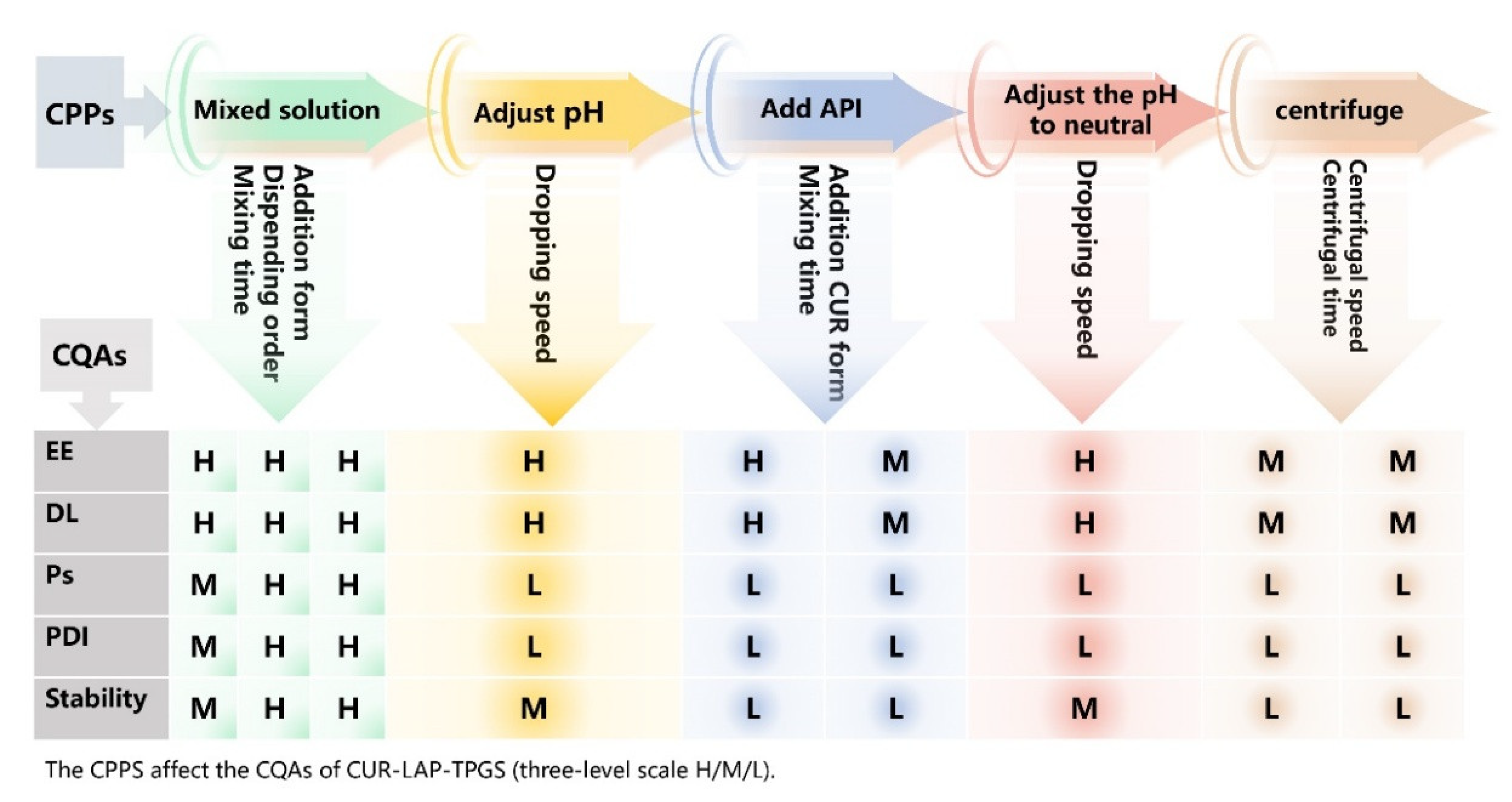 Preprints 168527 g003