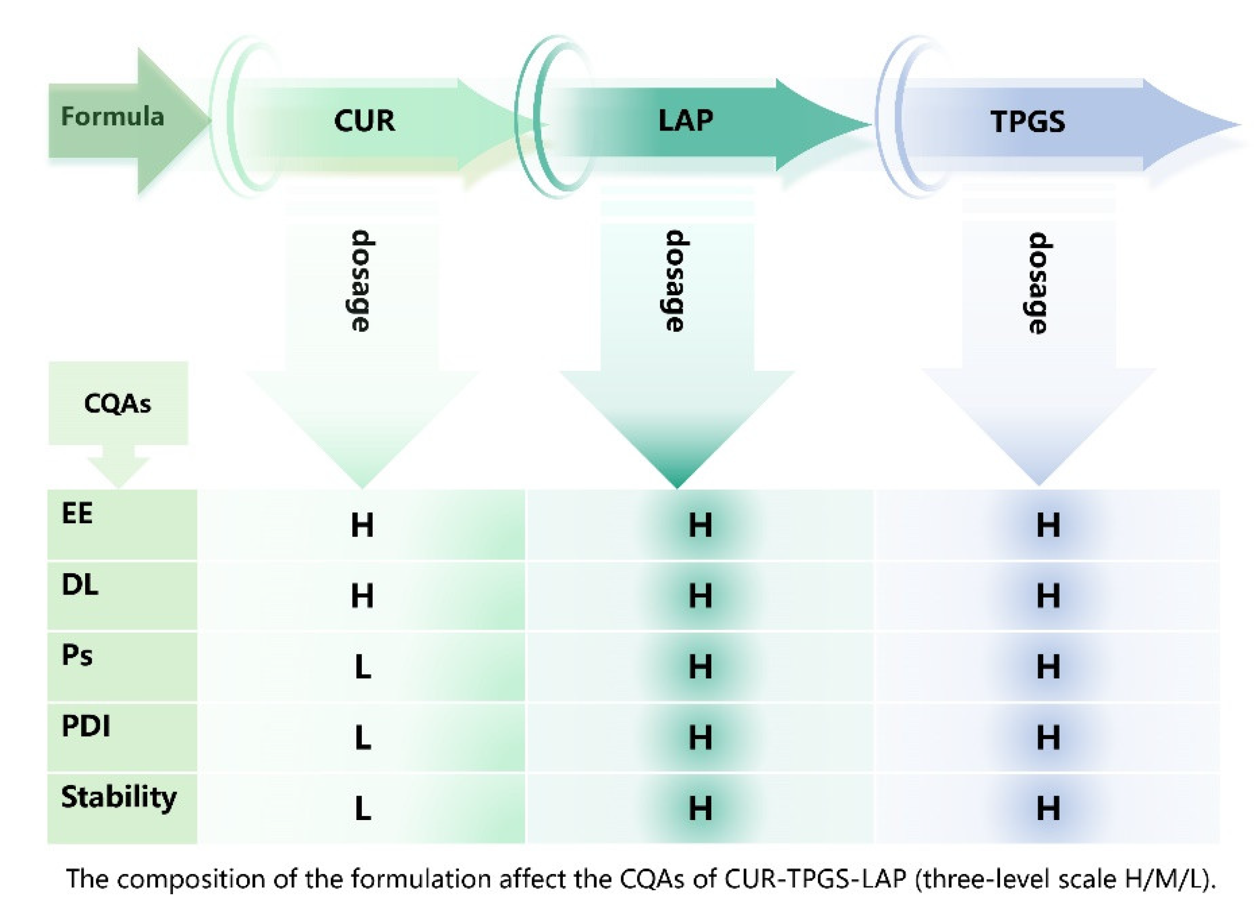 Preprints 168527 g004