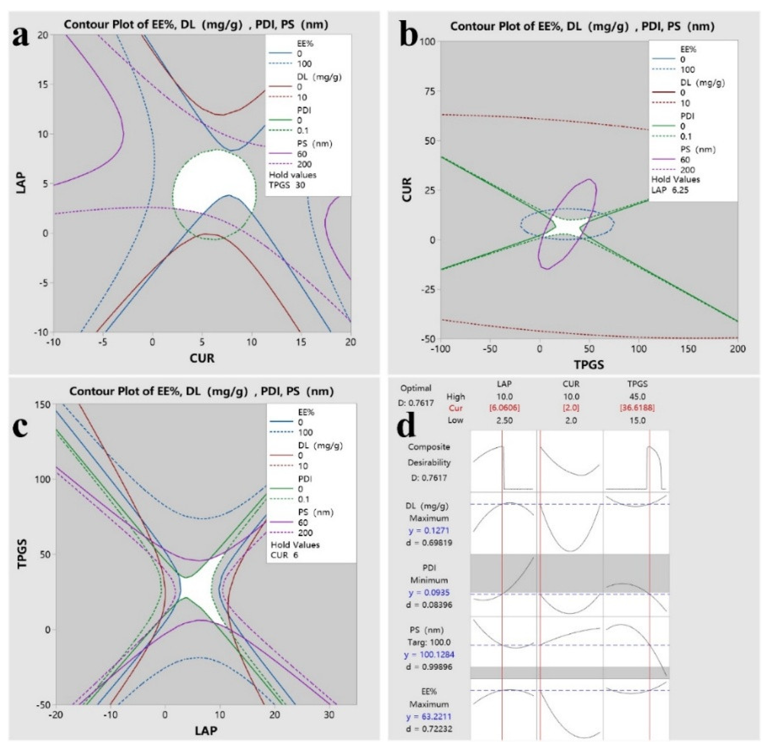 Preprints 168527 g005