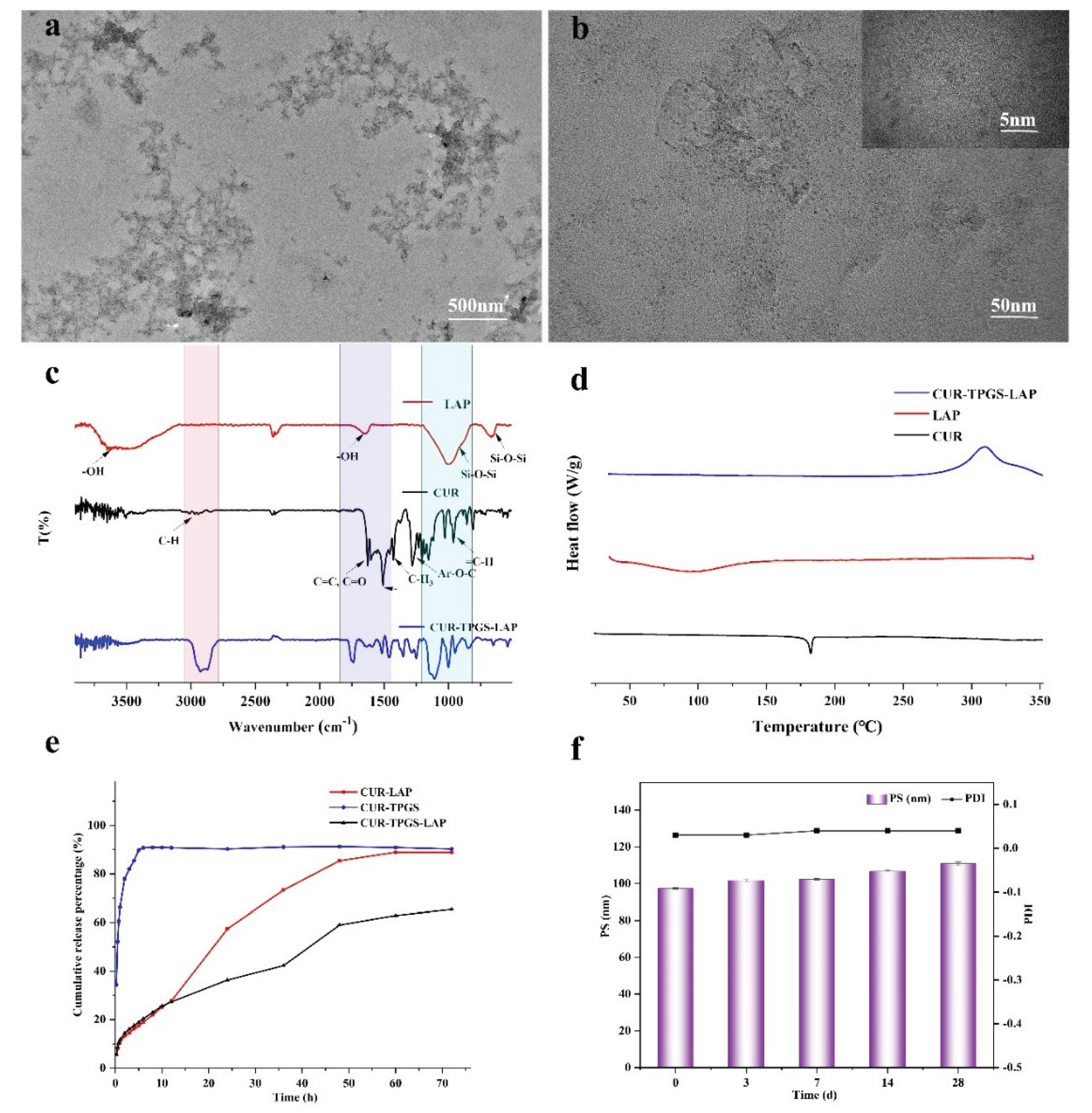Preprints 168527 g006