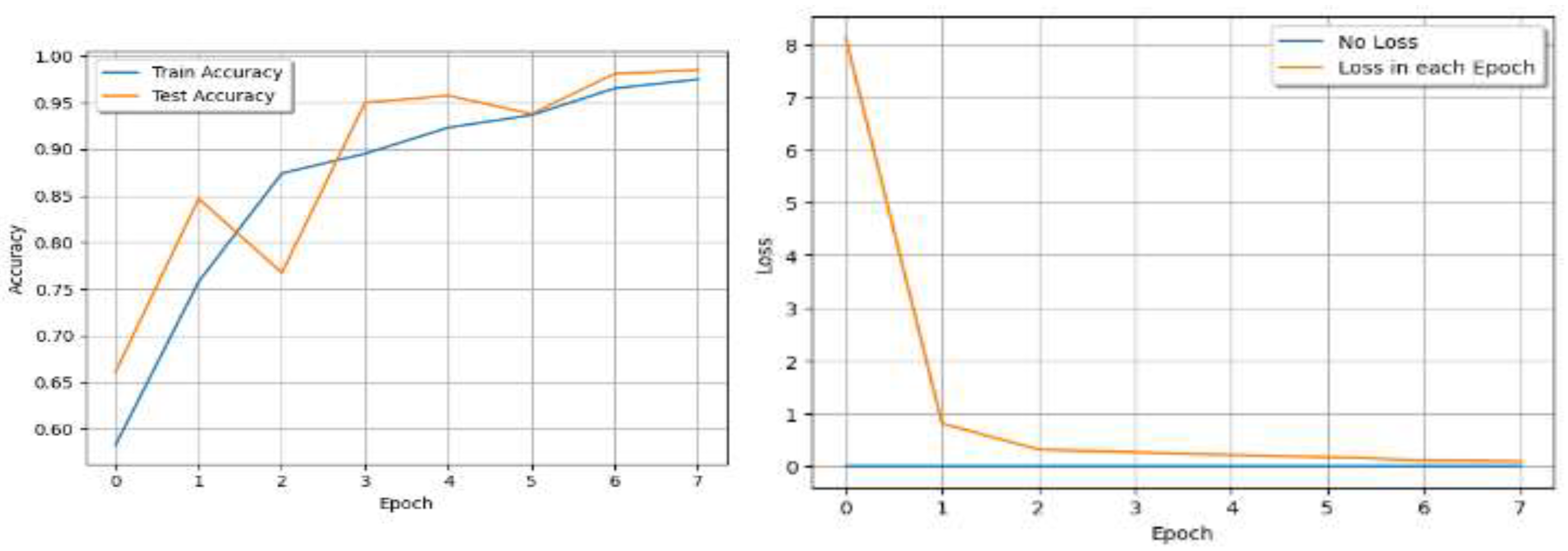 Preprints 121374 g004