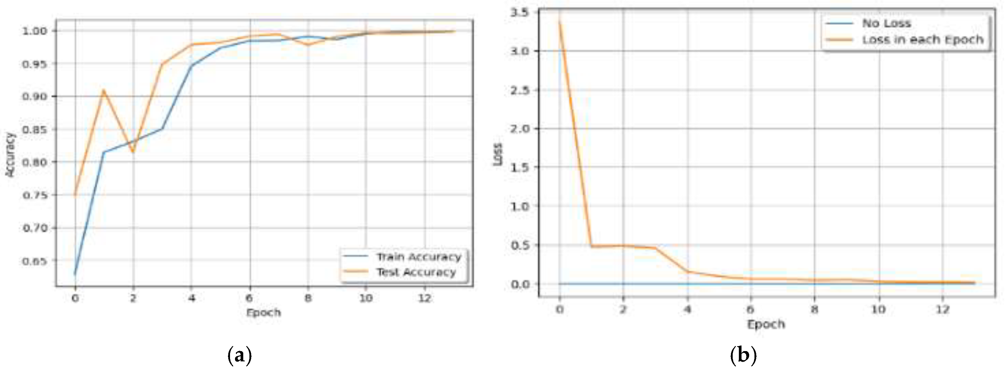 Preprints 121374 g005