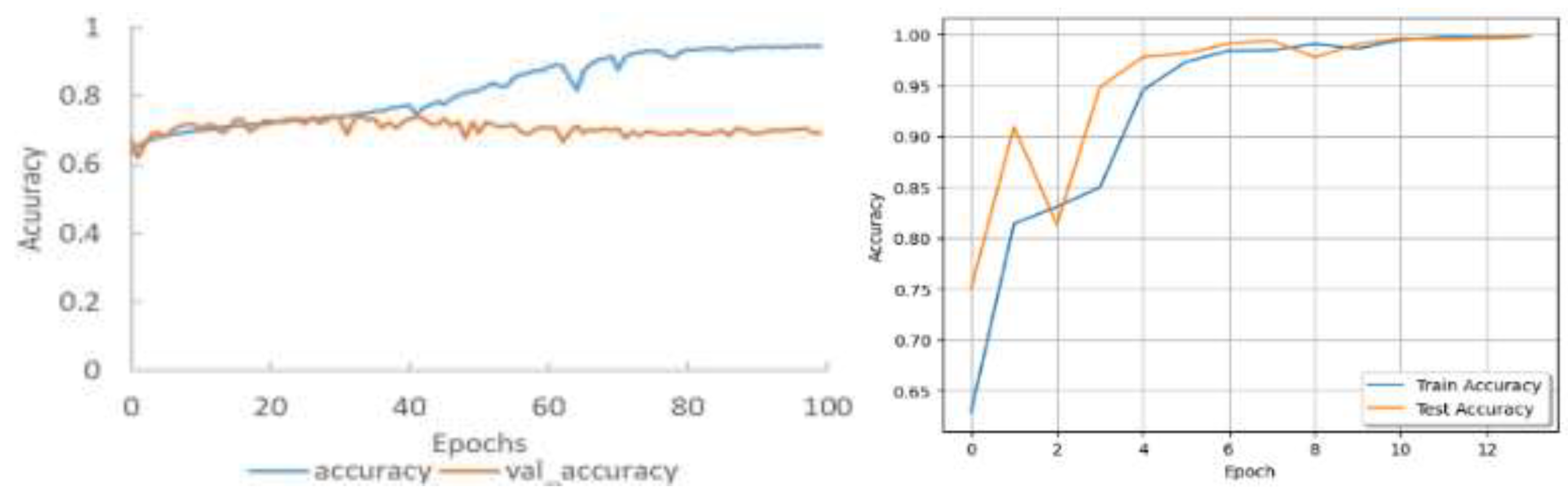 Preprints 121374 g006