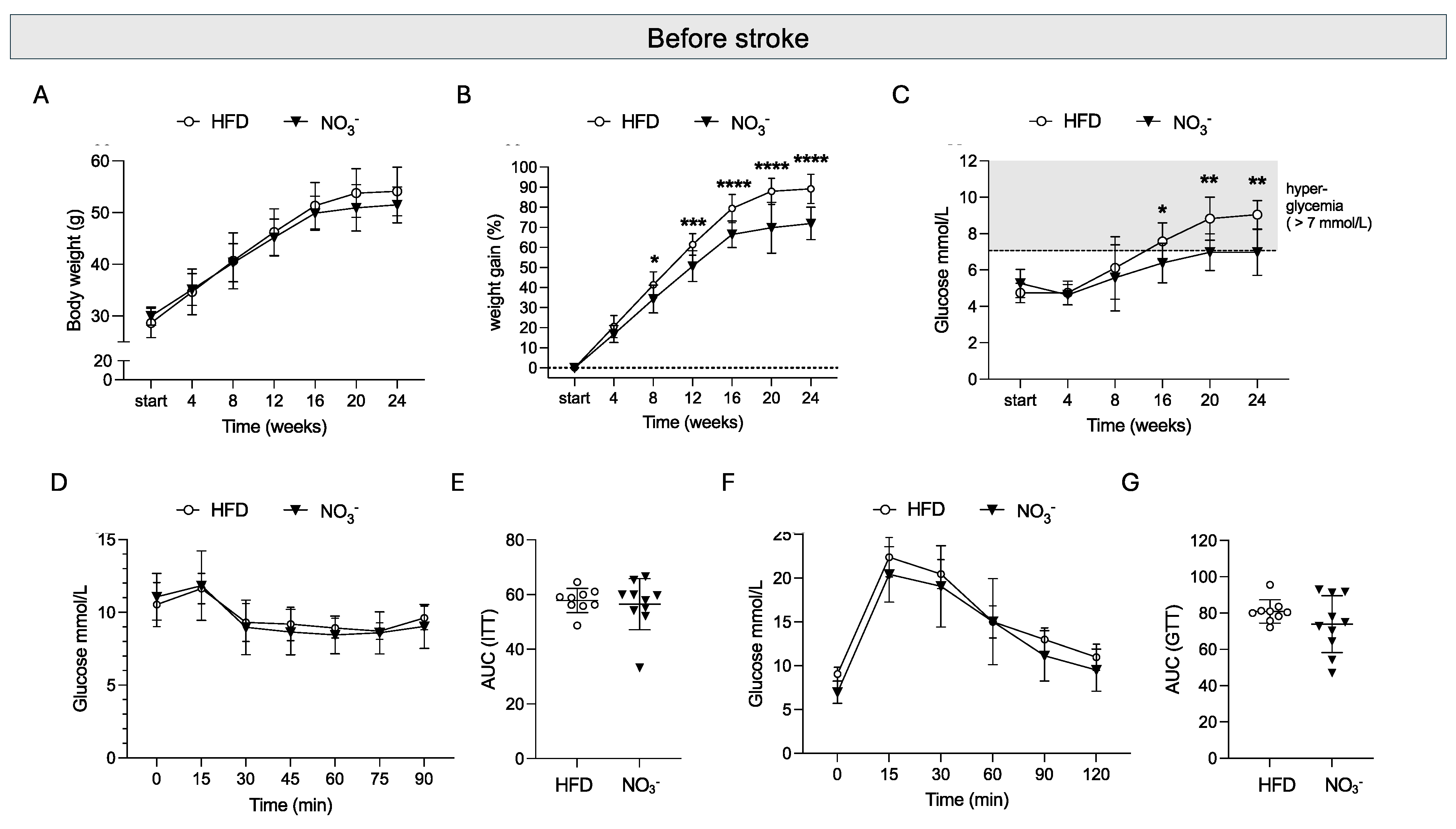 Preprints 163752 g002a