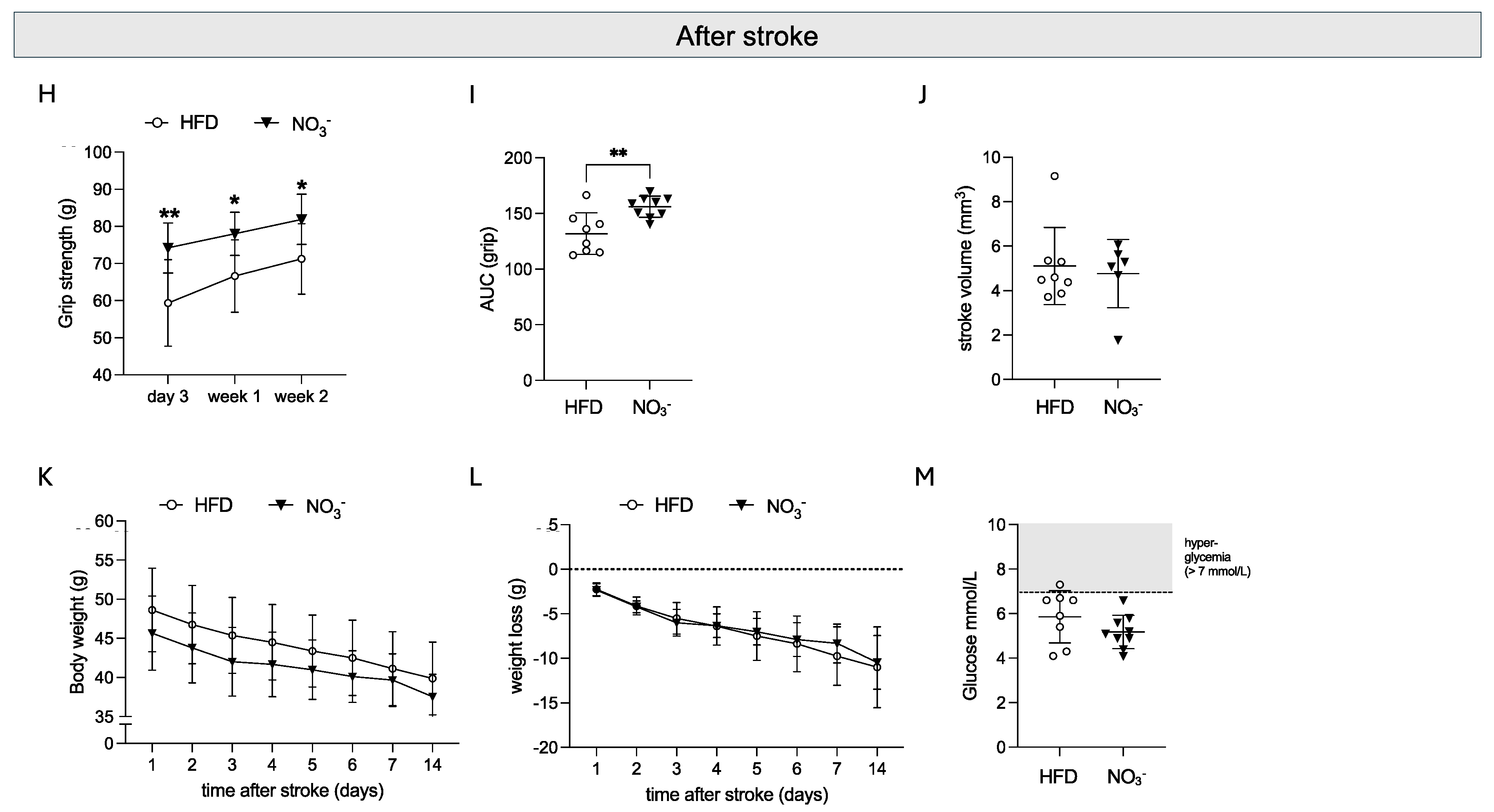 Preprints 163752 g002b