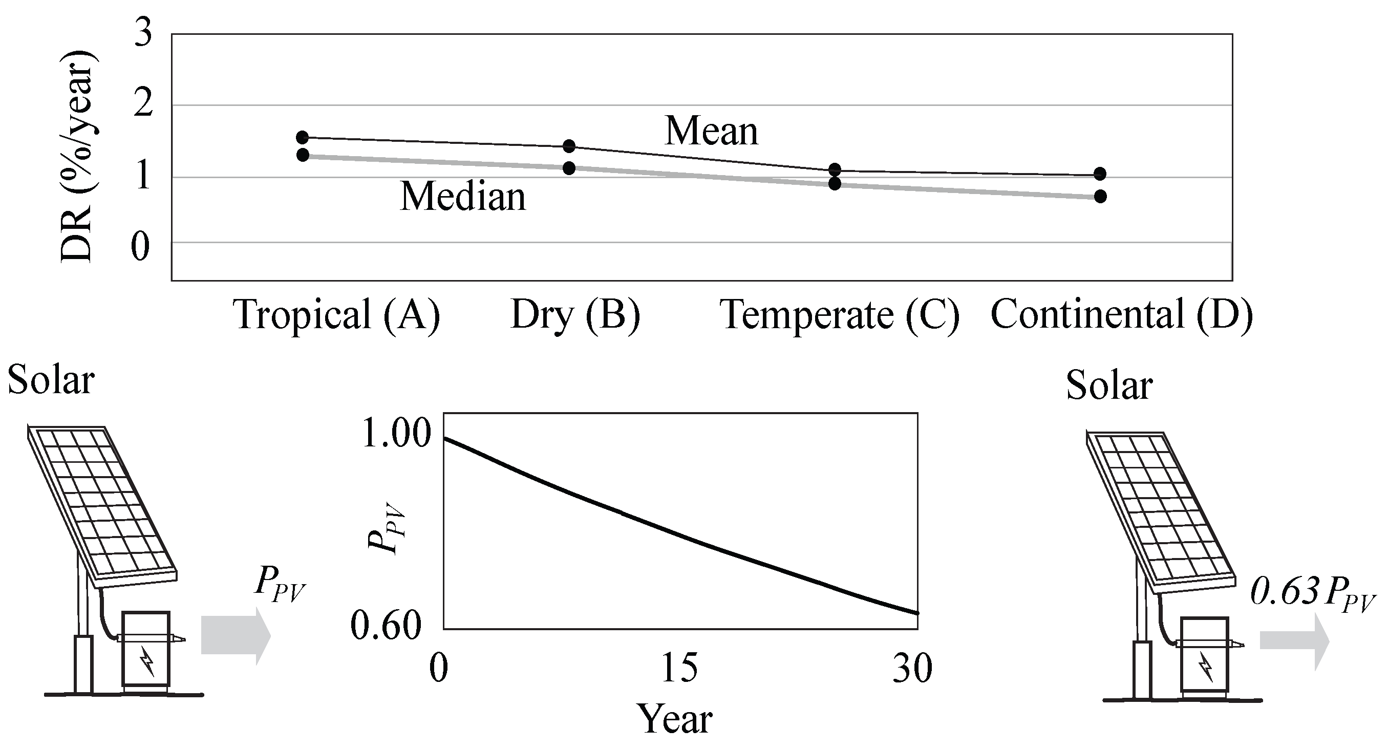 Preprints 189313 g004