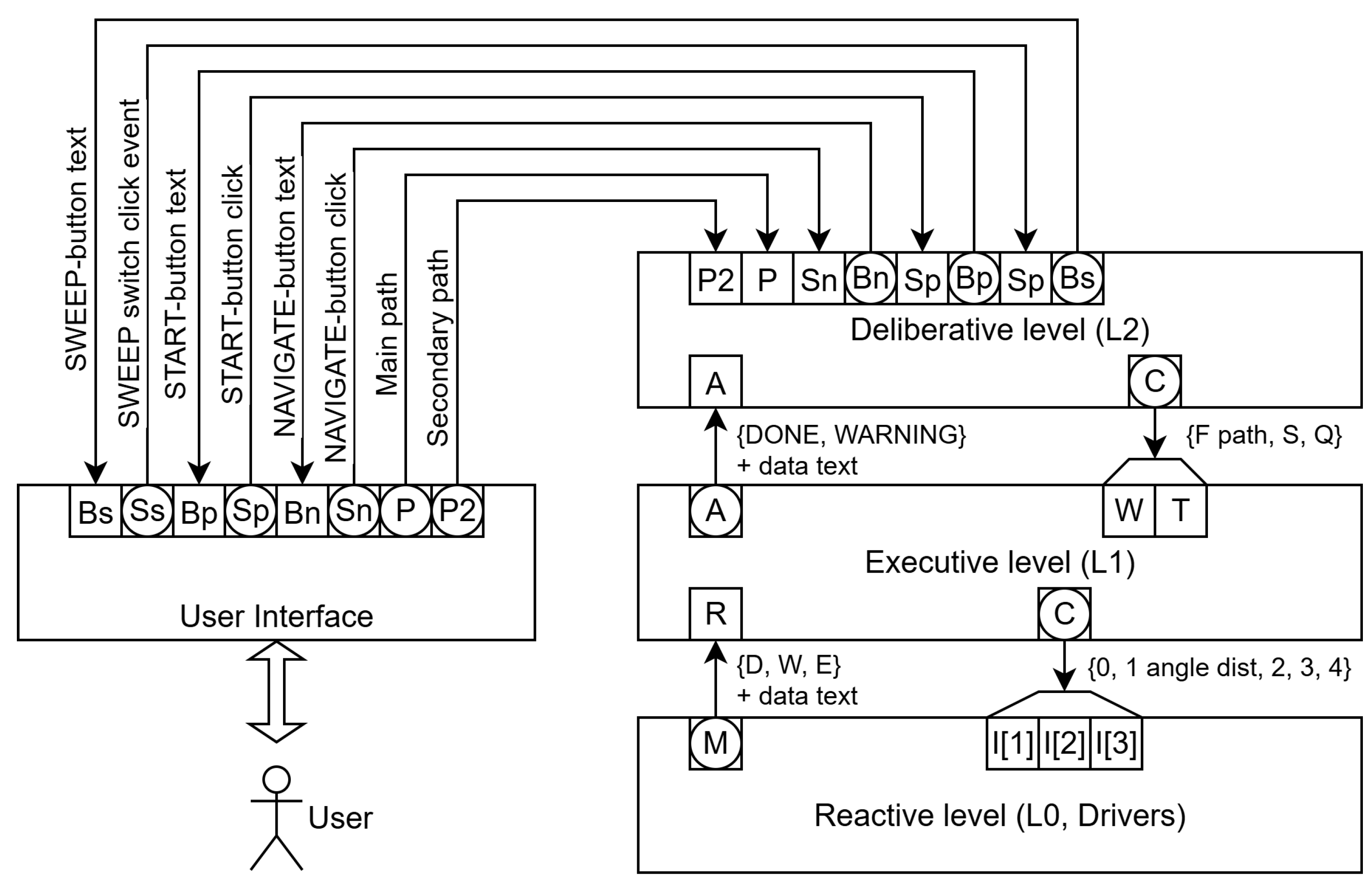 Preprints 192352 g005