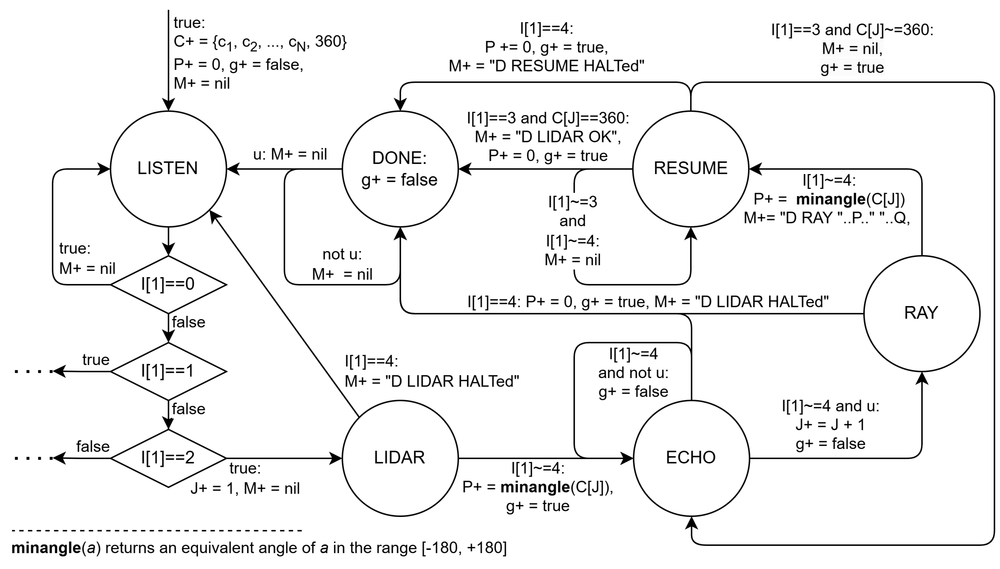 Preprints 192352 g006
