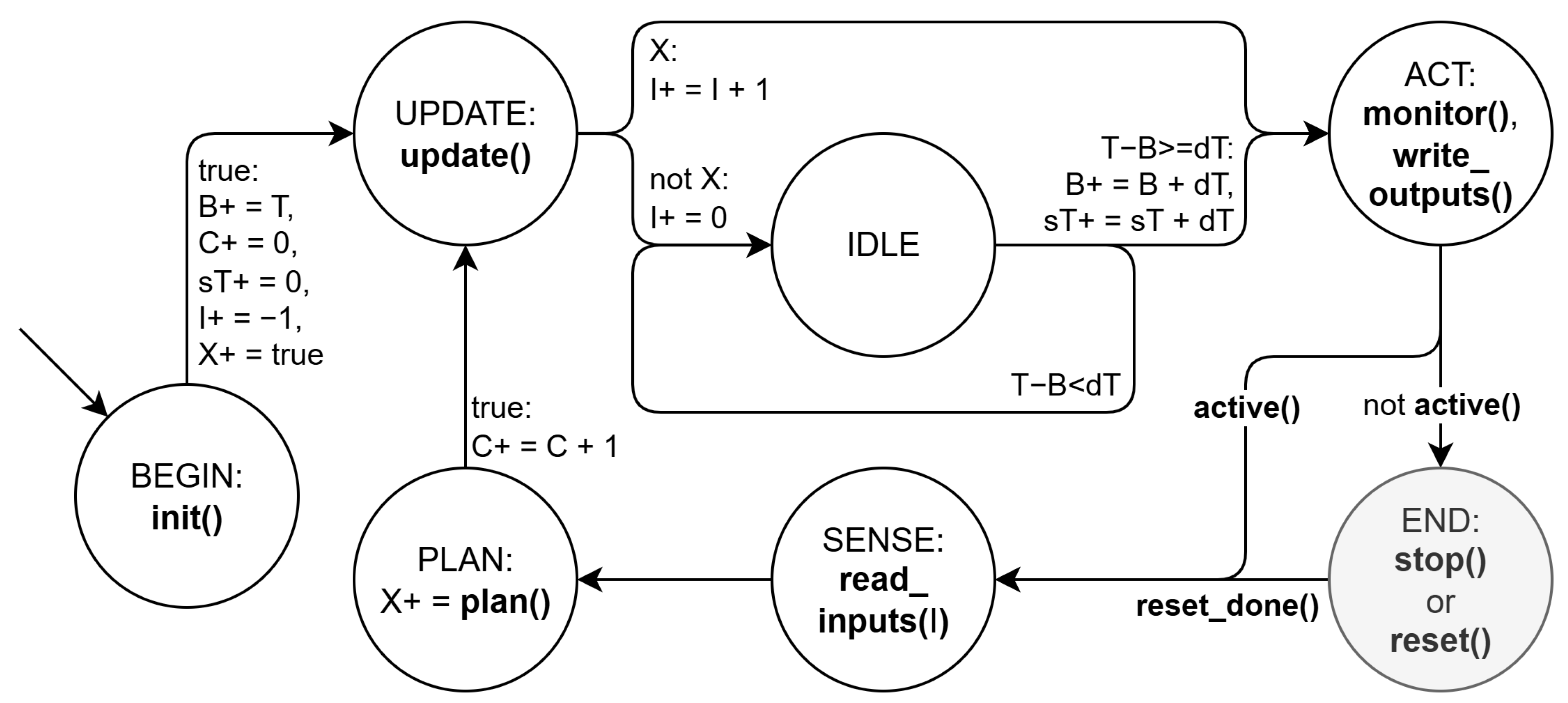 Preprints 192352 g007