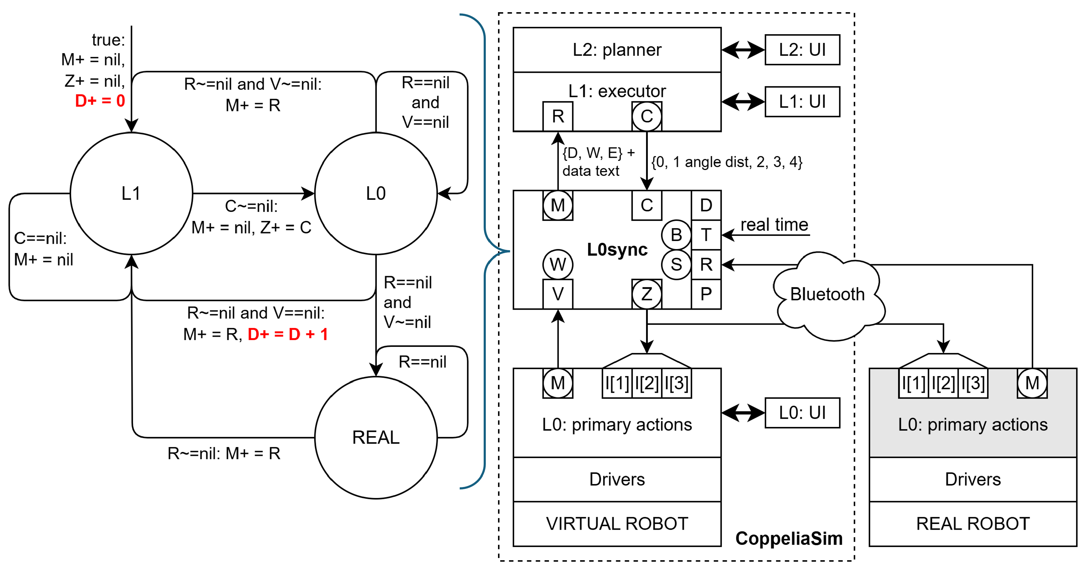 Preprints 192352 g008