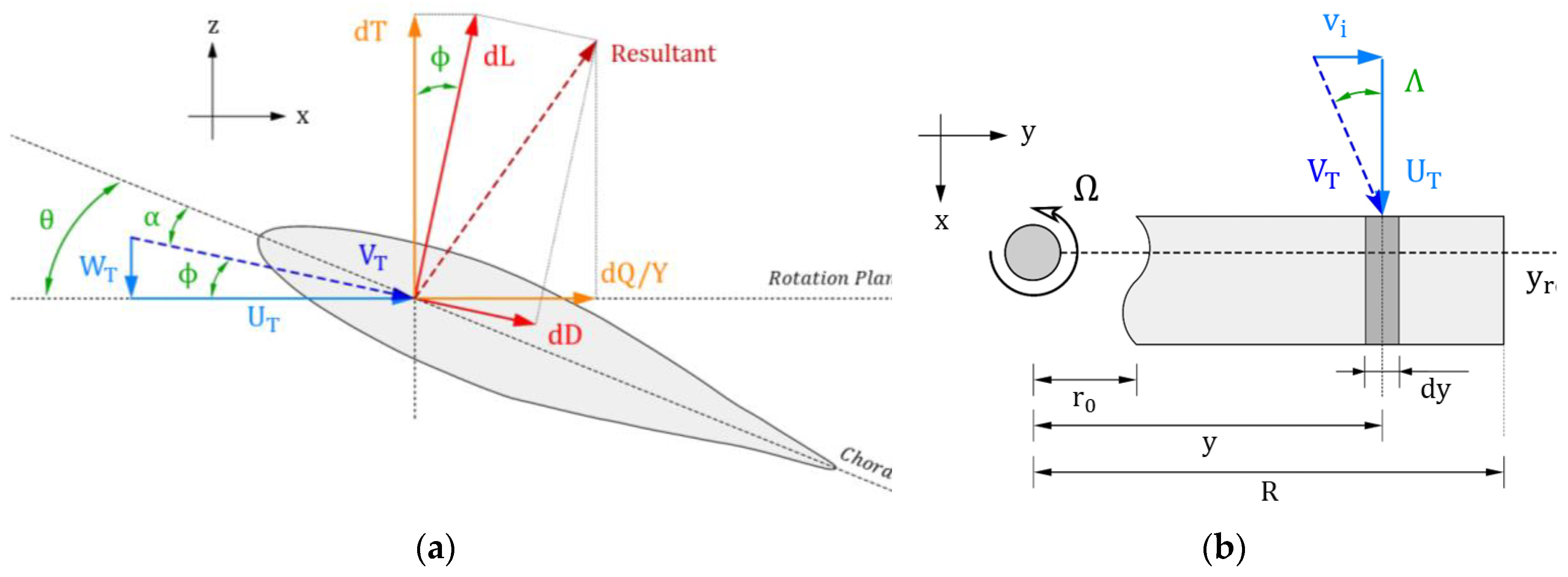 Preprints 108235 g001