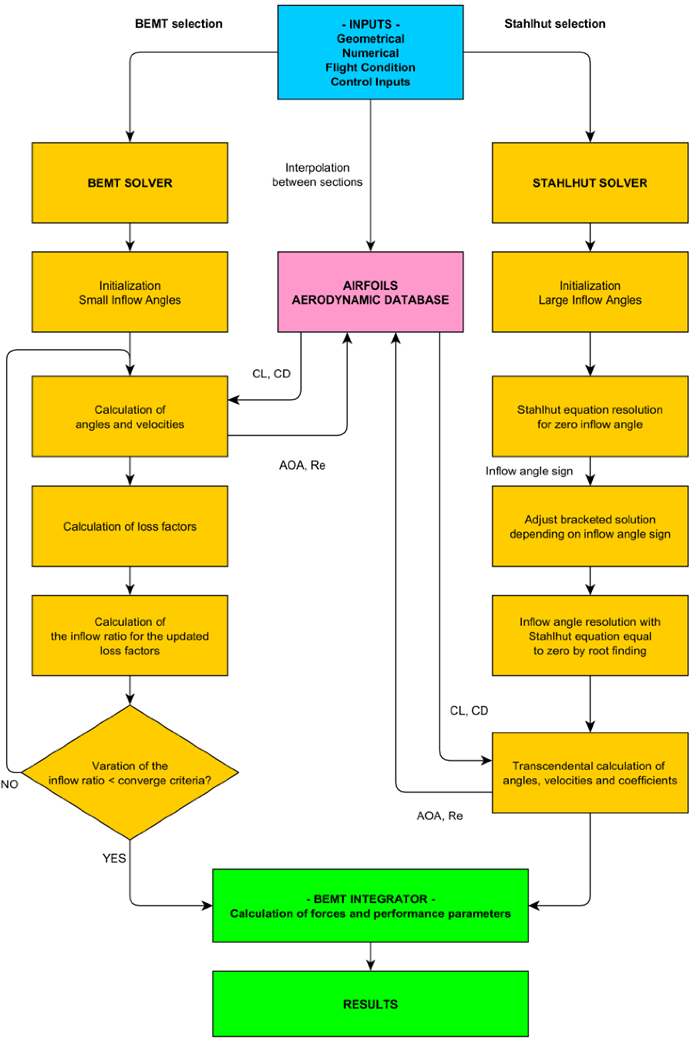 Preprints 108235 g002