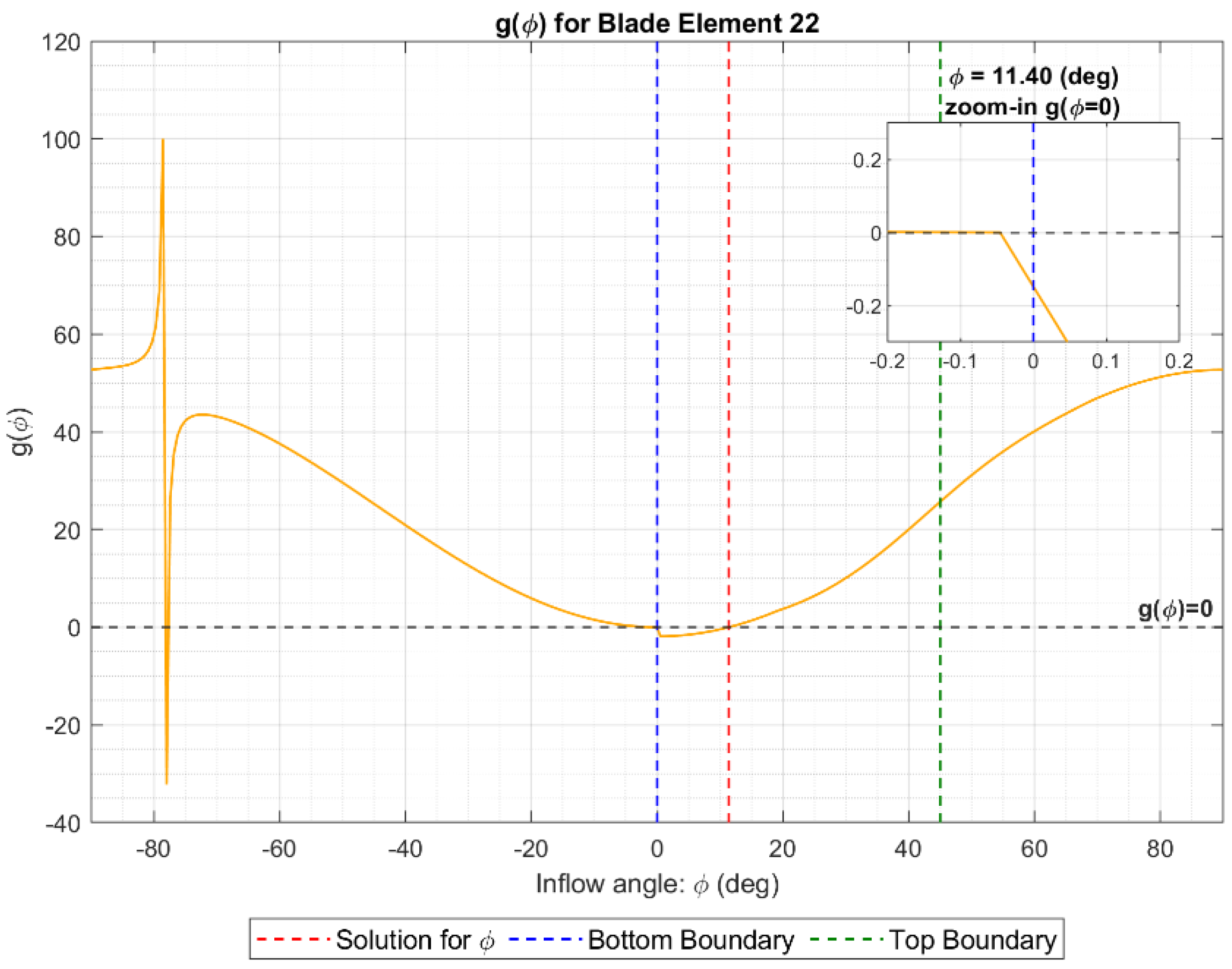 Preprints 108235 g003