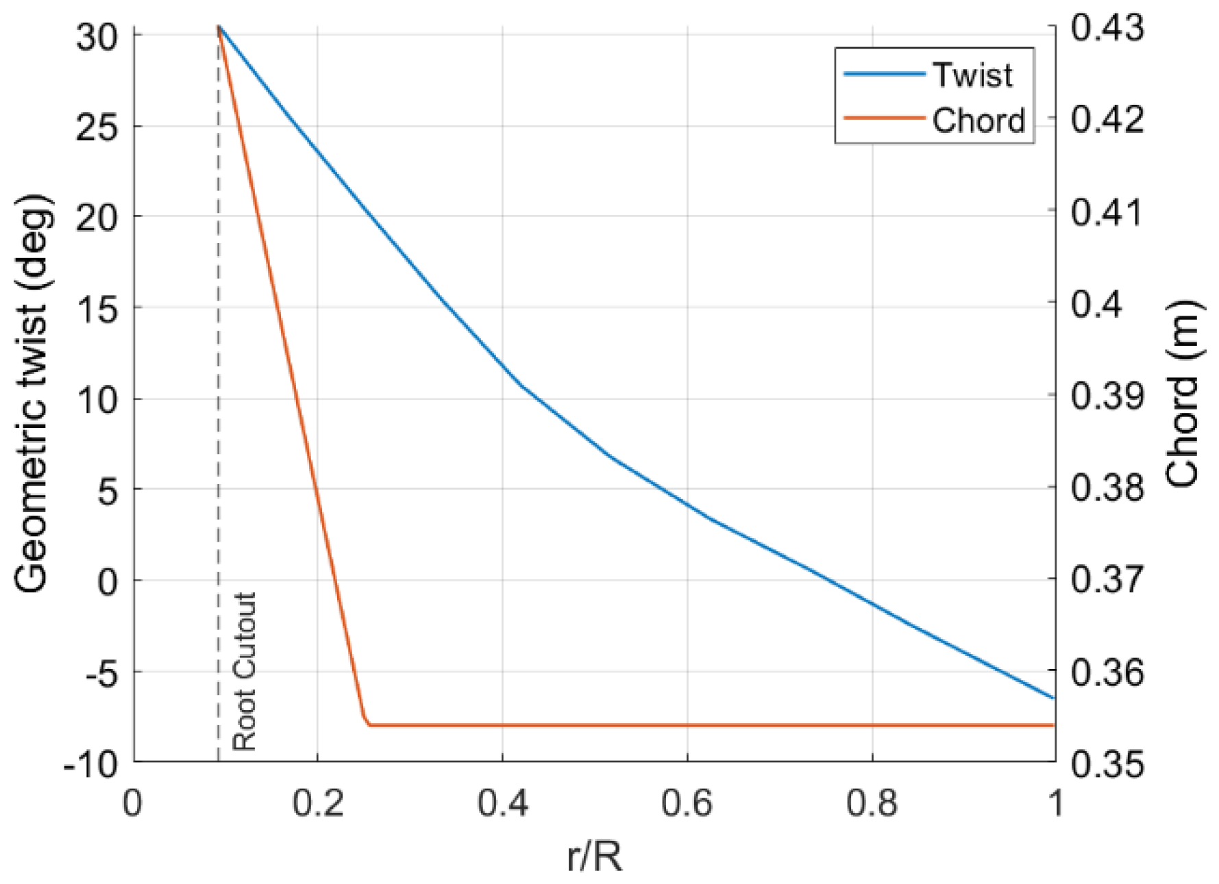 Preprints 108235 g004