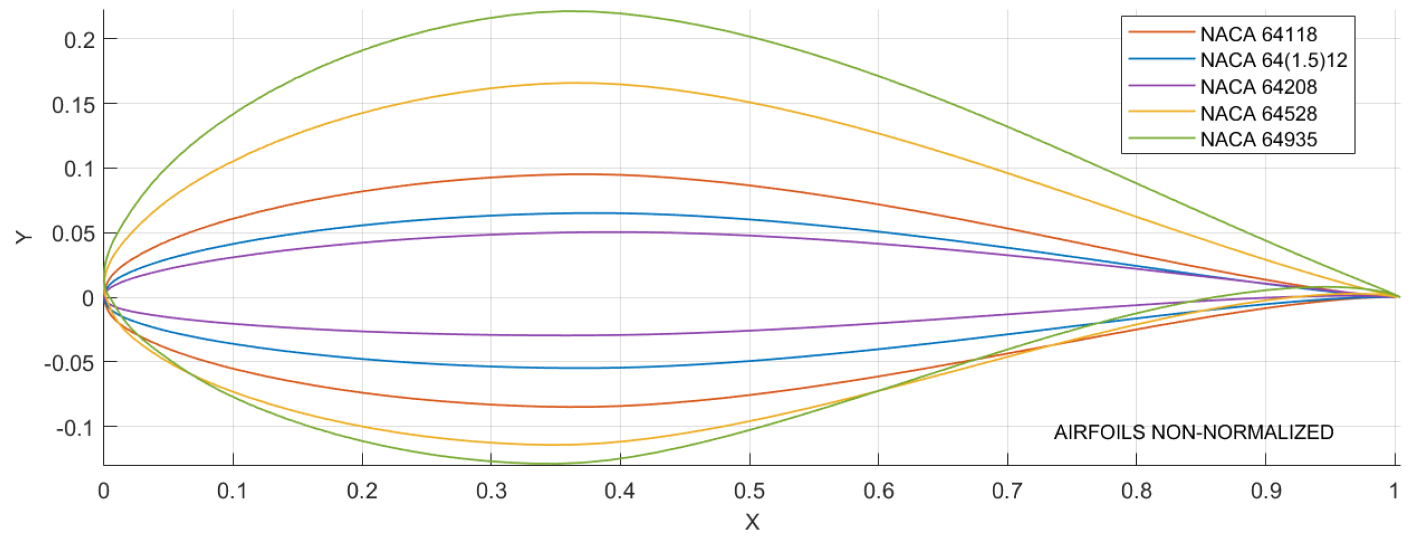 Preprints 108235 g005