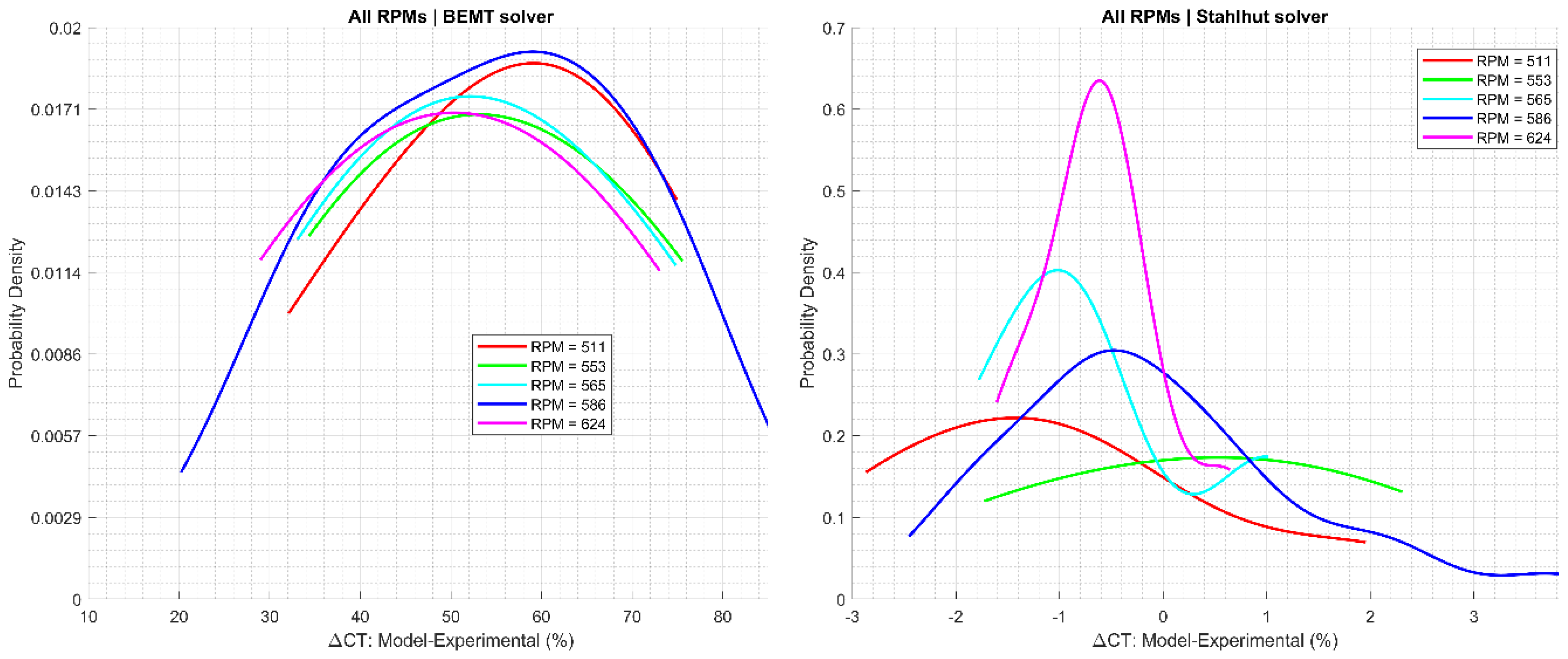Preprints 108235 g007