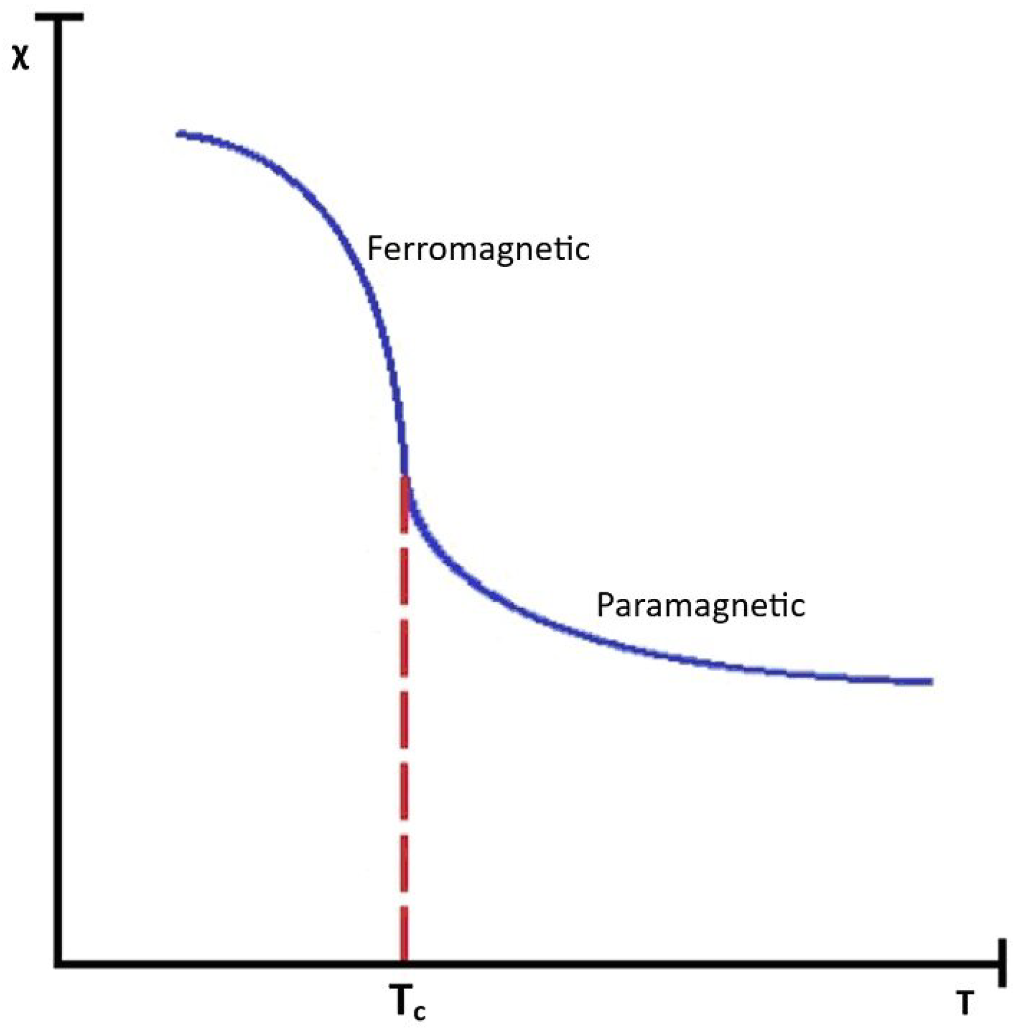 Preprints 173405 g002
