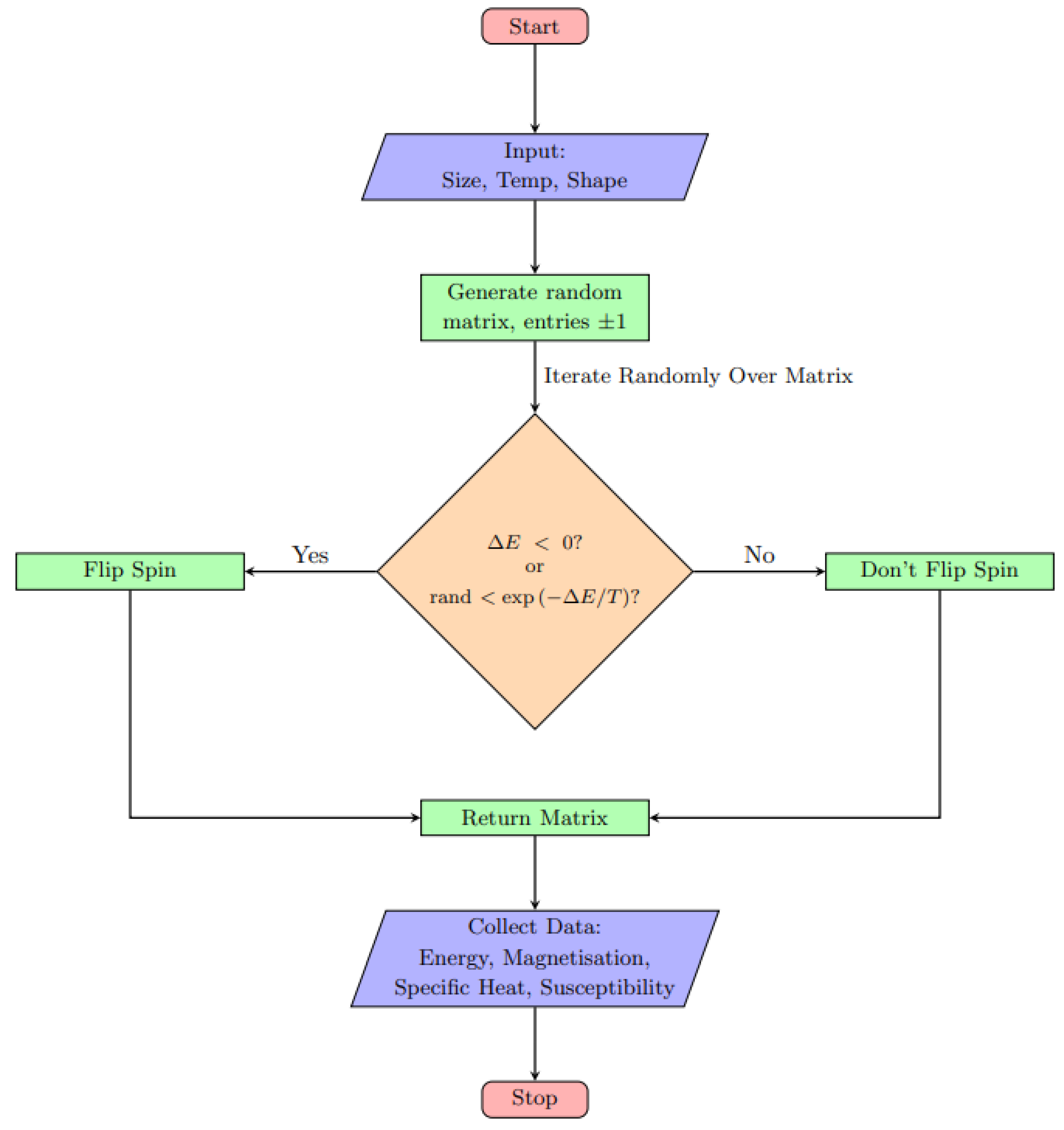 Preprints 173405 g005