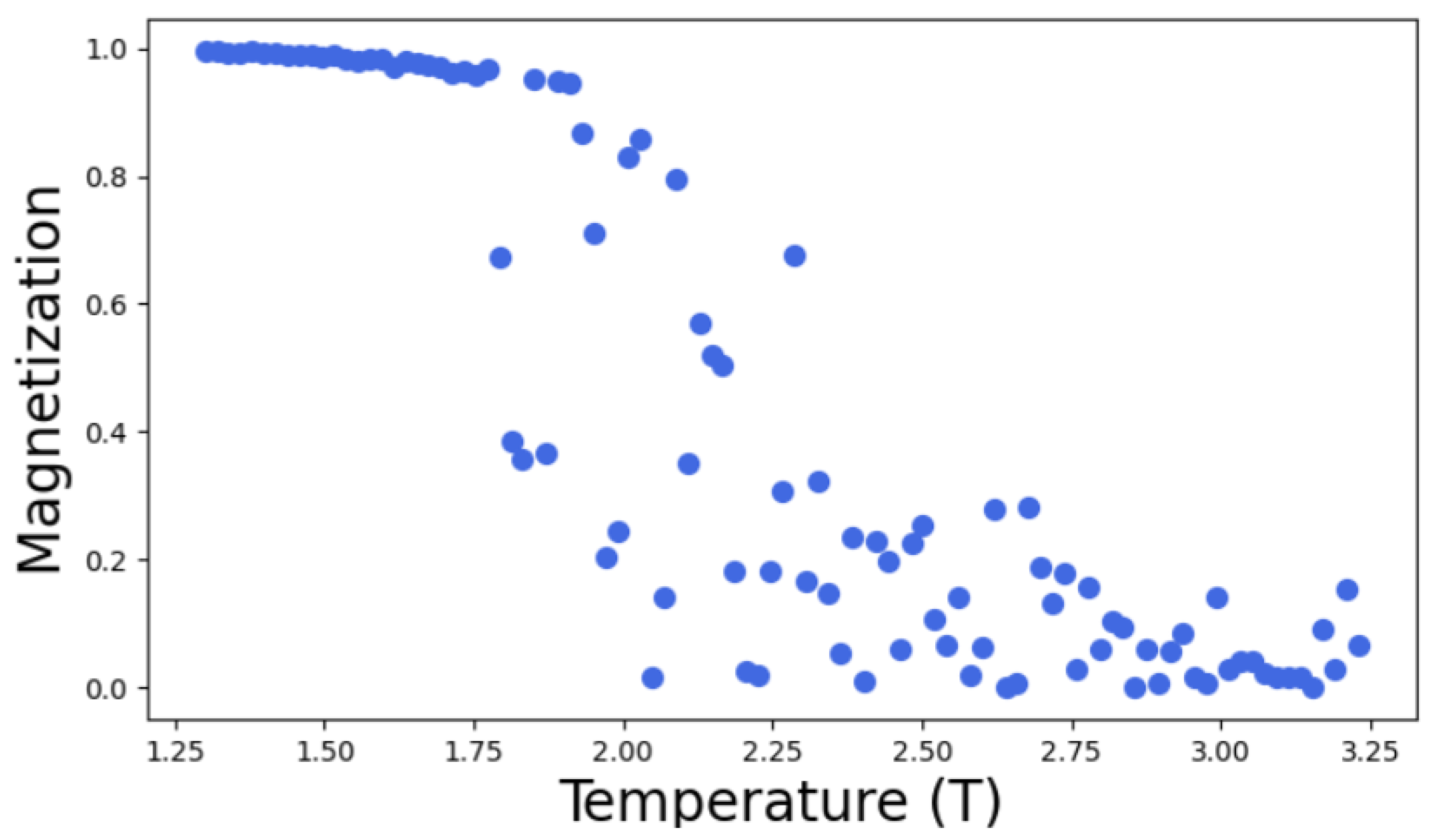 Preprints 173405 g006