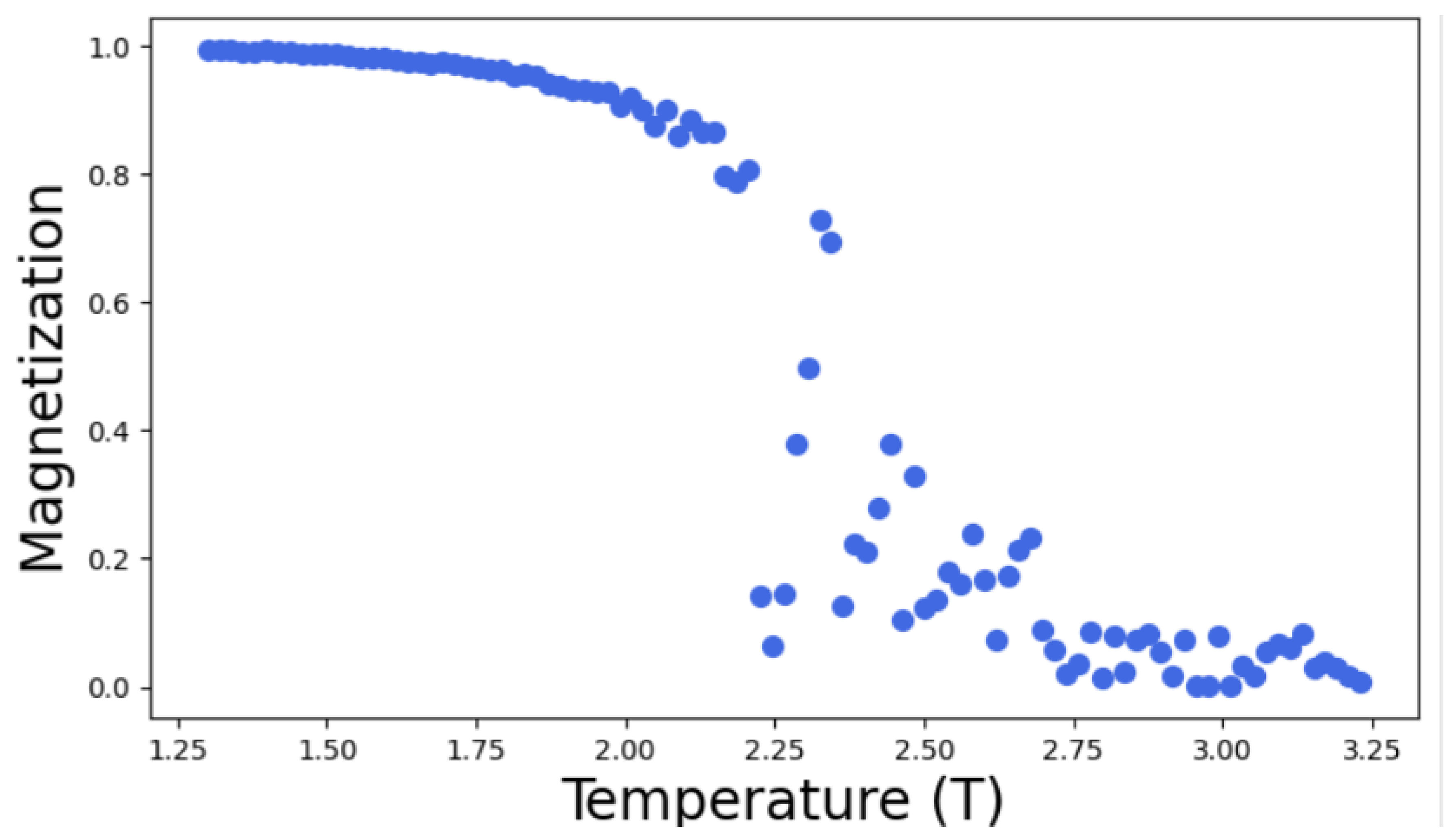 Preprints 173405 g007