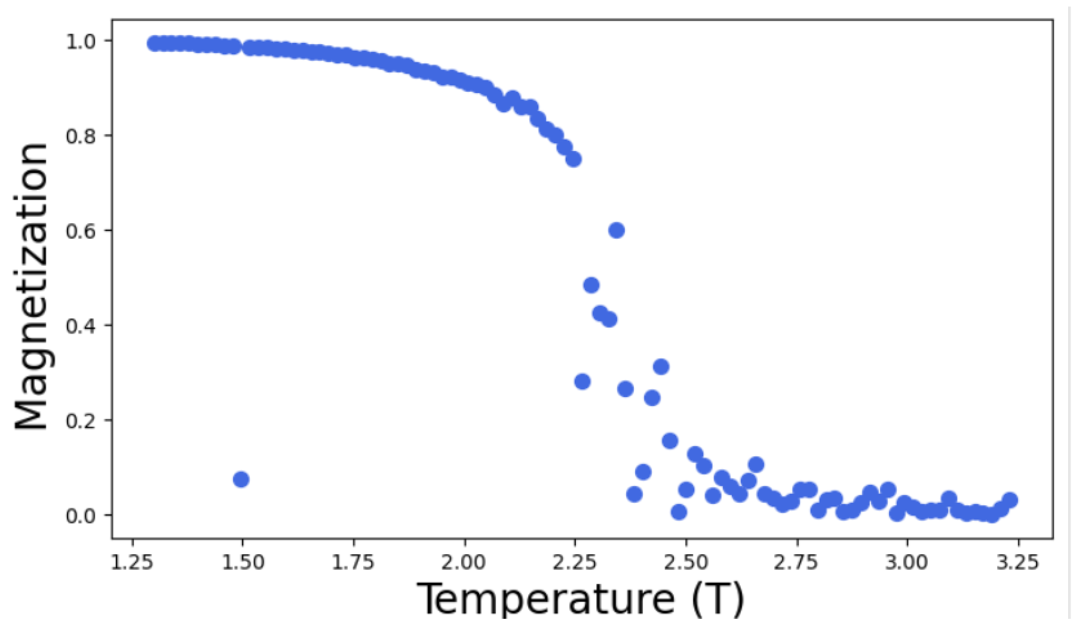 Preprints 173405 g010