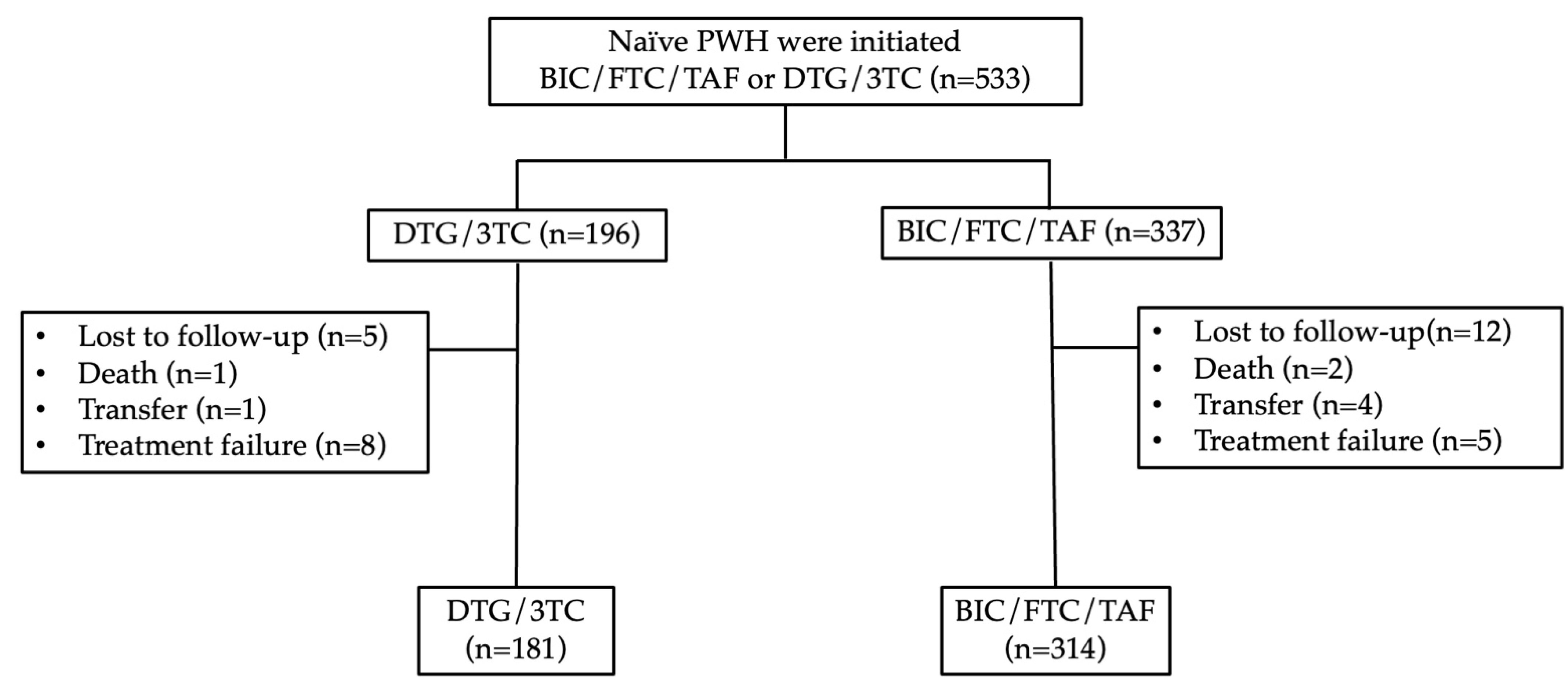 Preprints 145194 g001