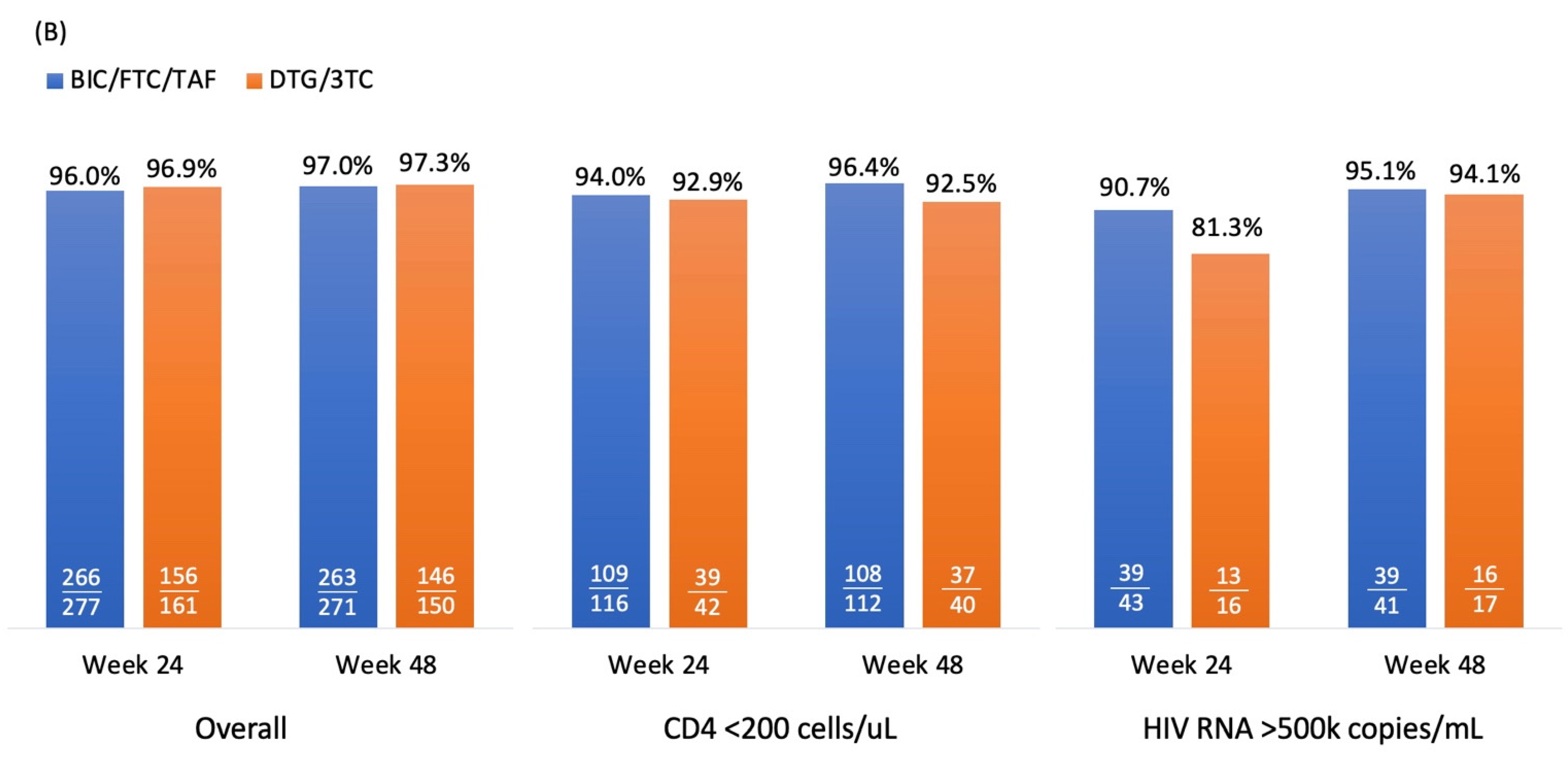 Preprints 145194 g002b