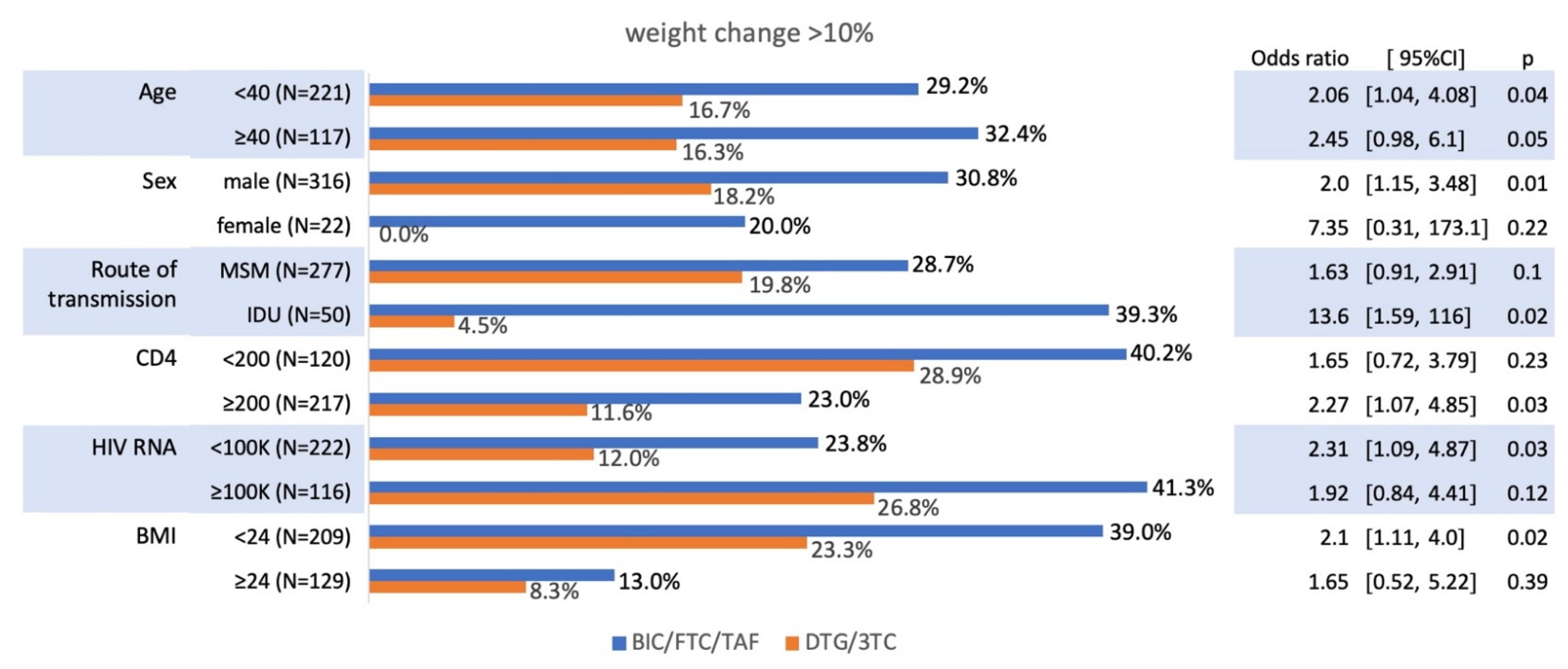 Preprints 145194 g003