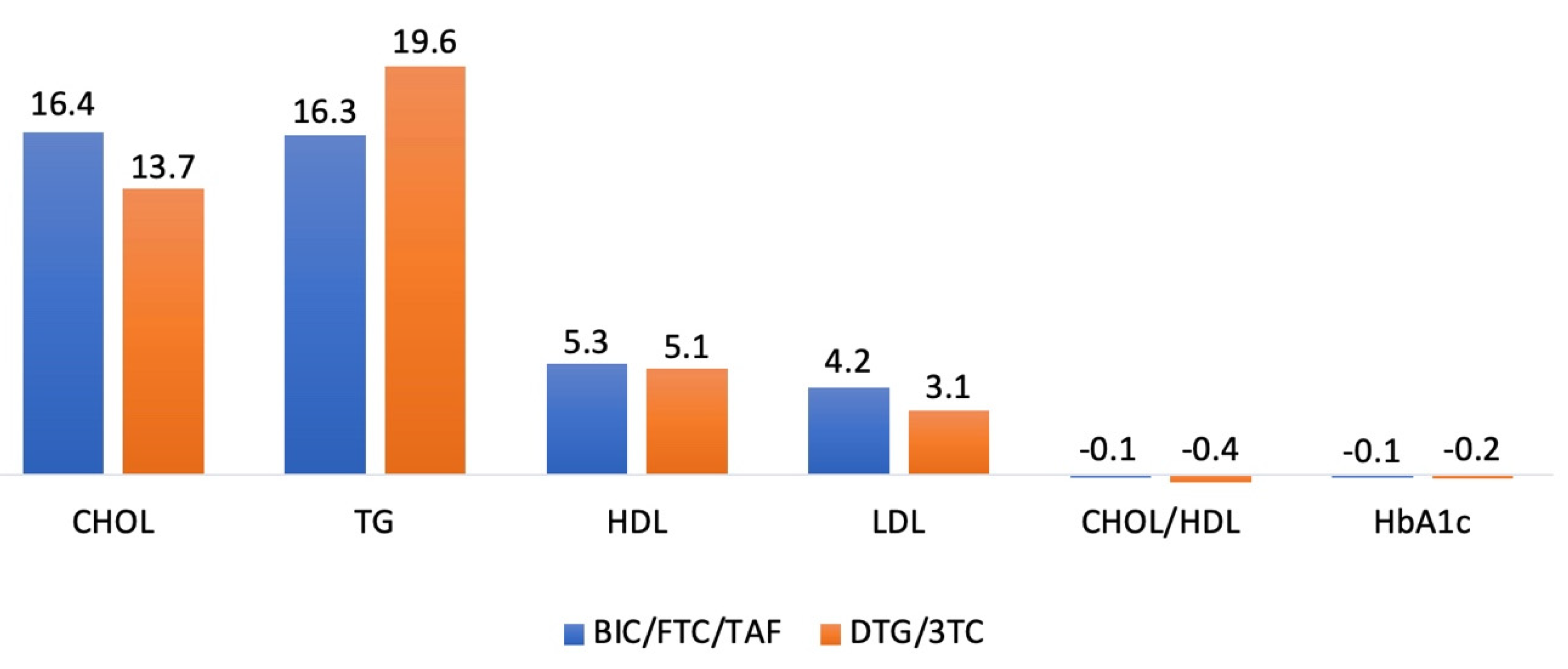 Preprints 145194 g004