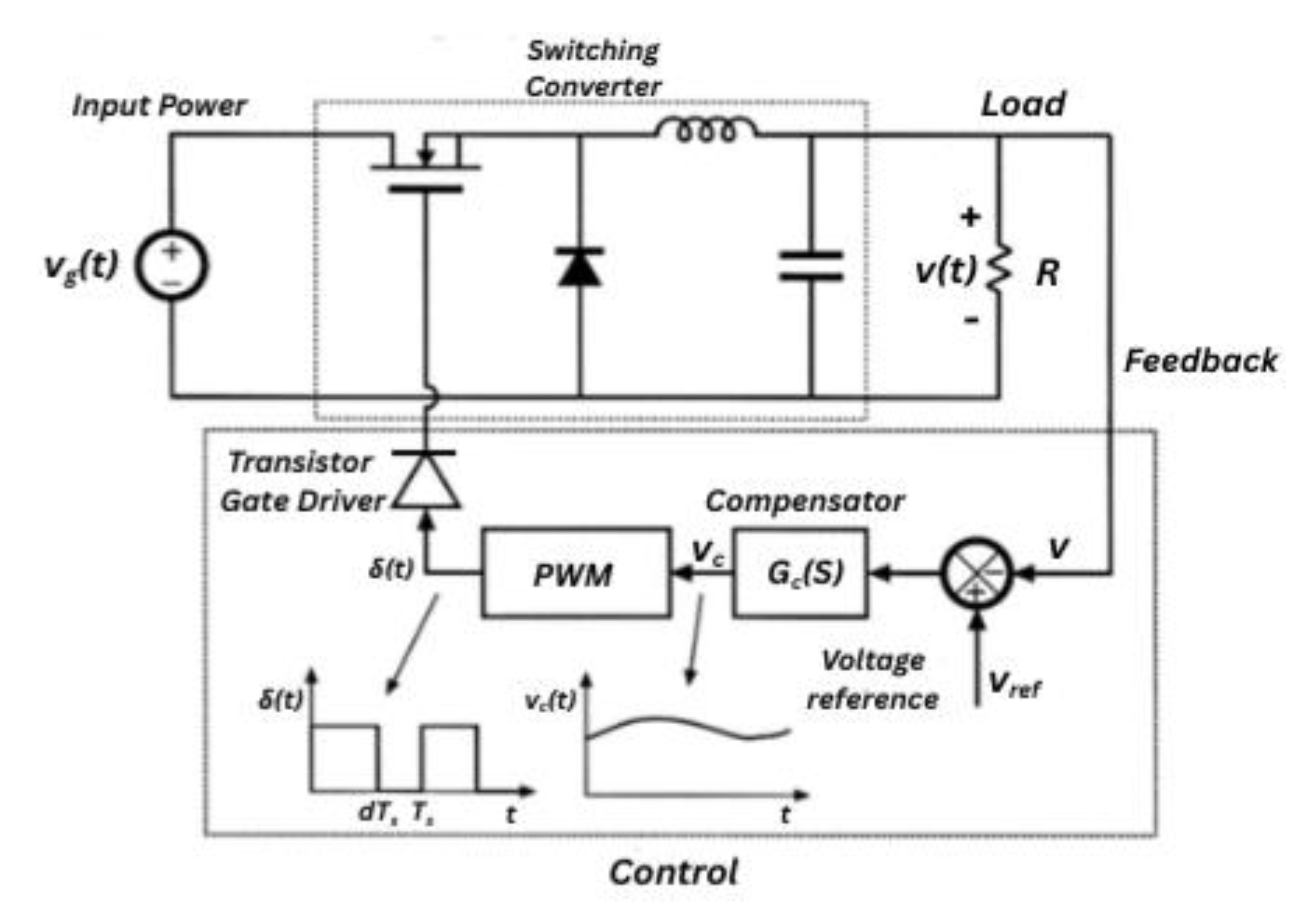 Preprints 158687 g001
