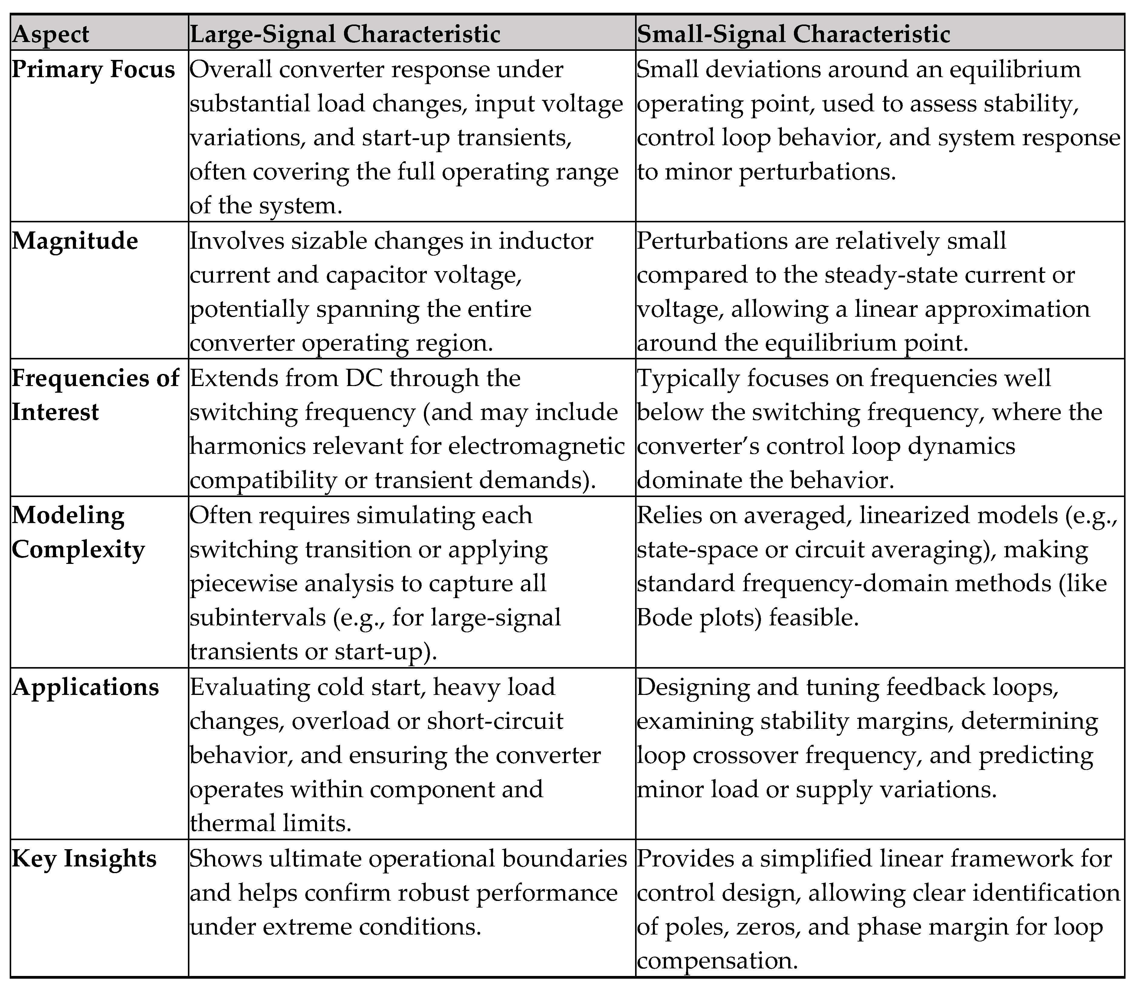 Preprints 158687 i001