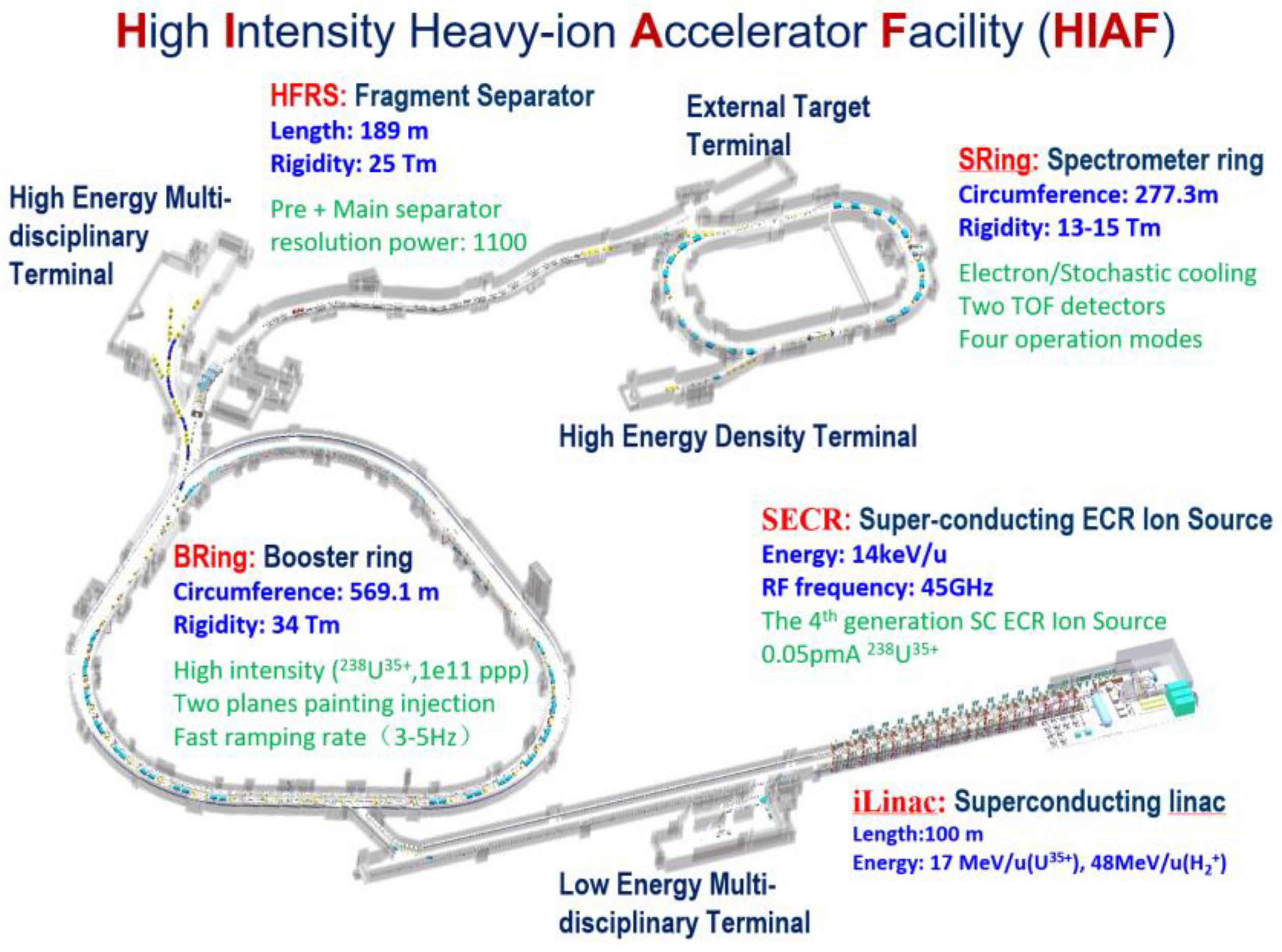 Preprints 143592 g001
