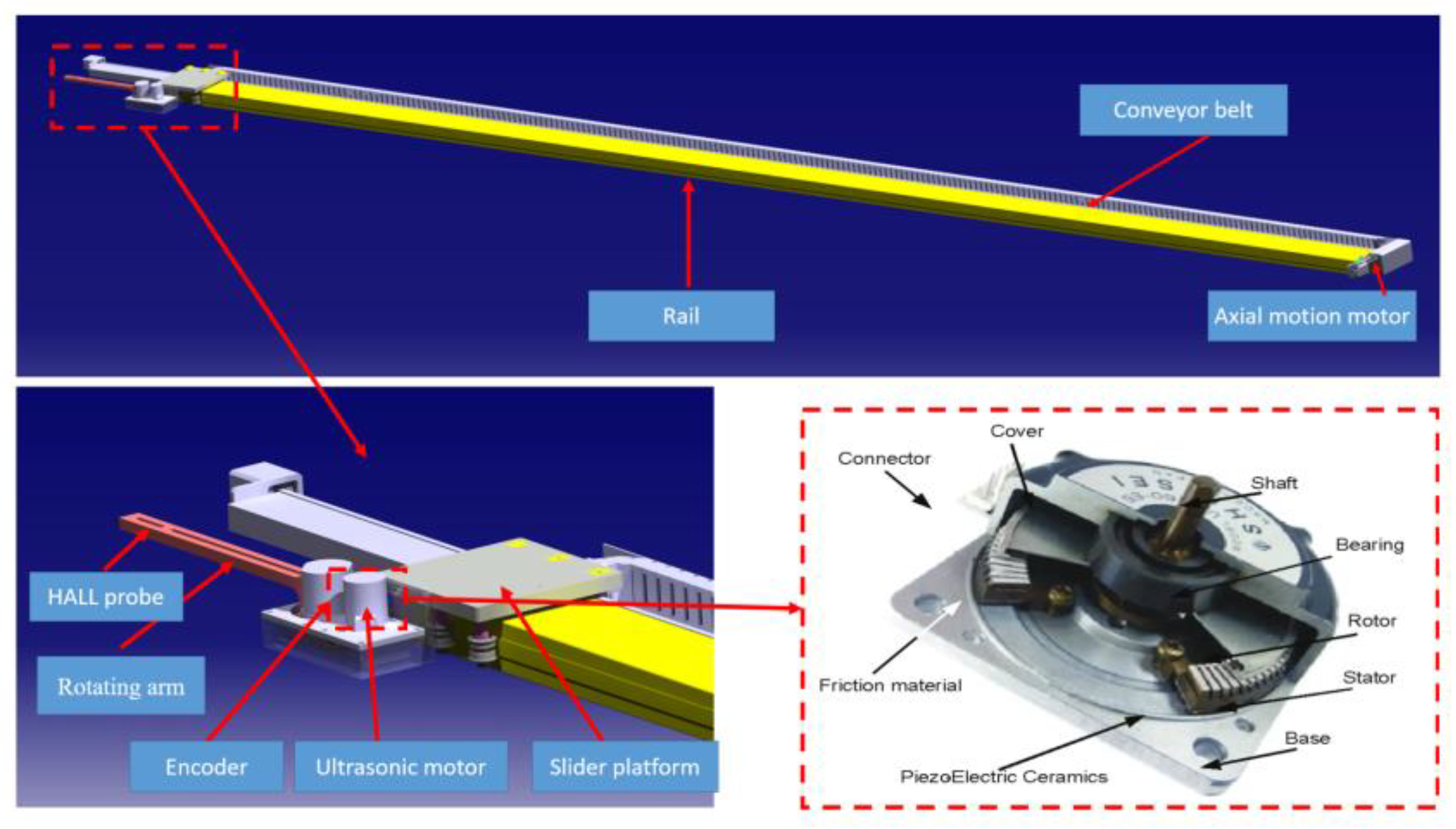 Preprints 143592 g002