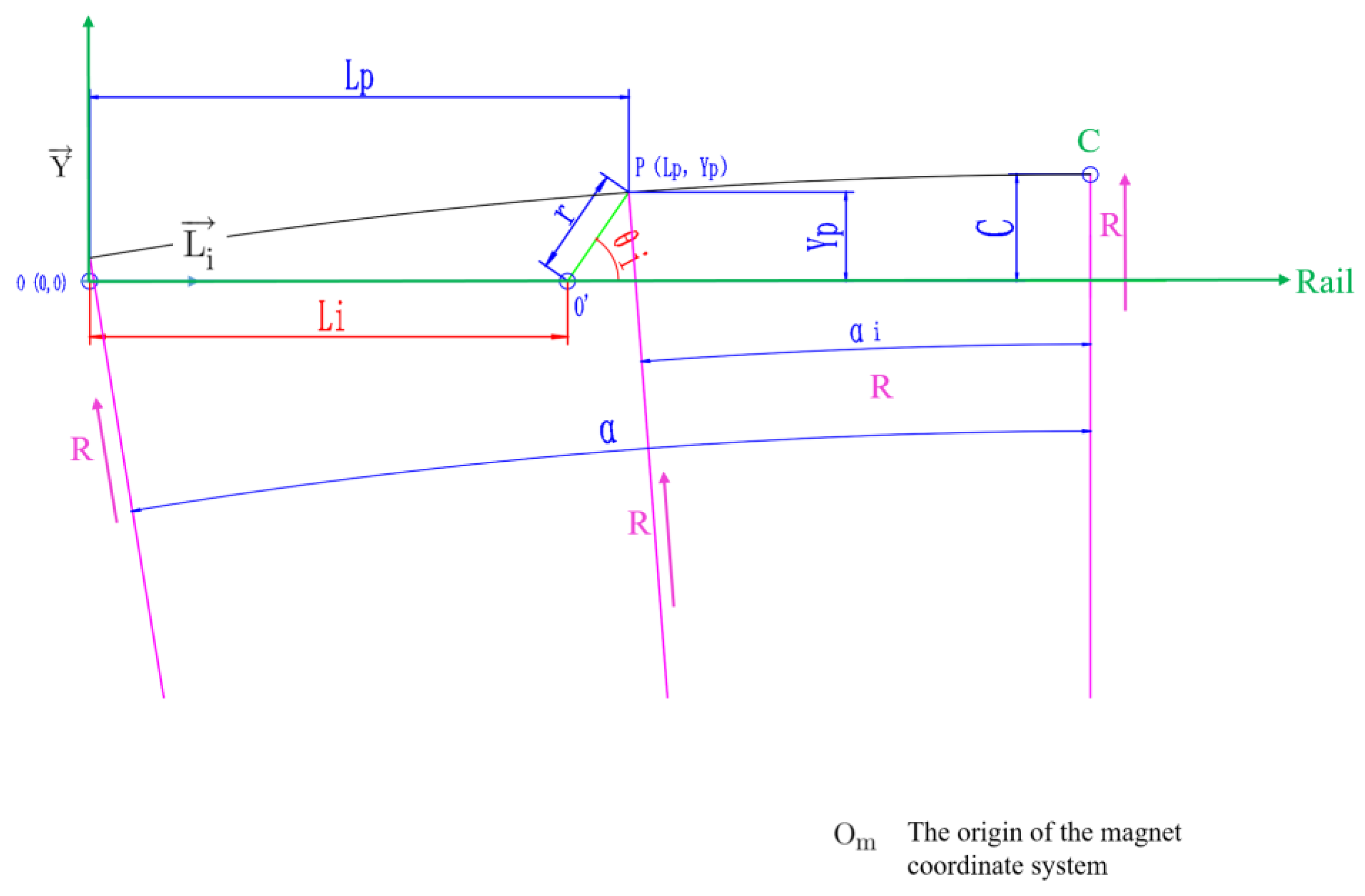 Preprints 143592 g003