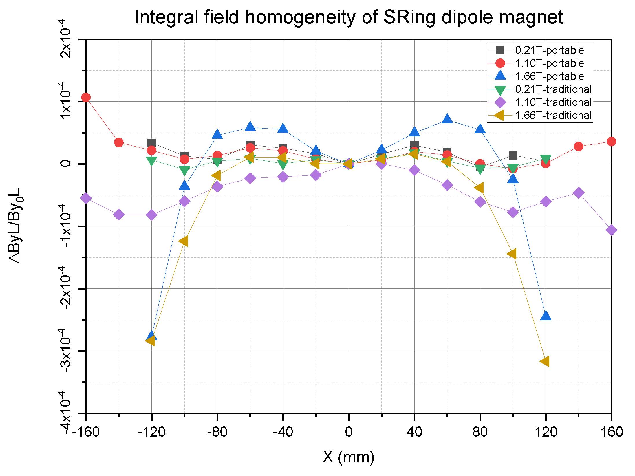 Preprints 143592 g005