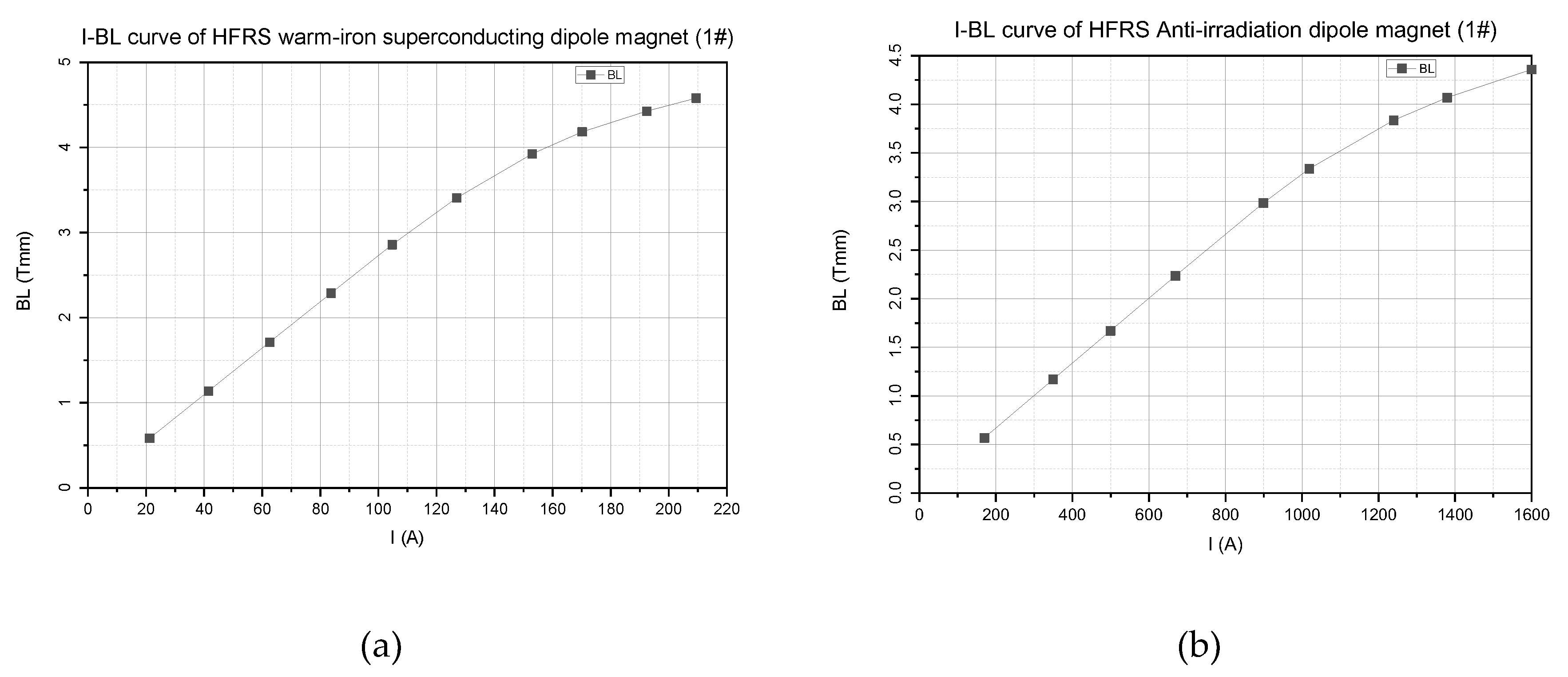 Preprints 143592 g008