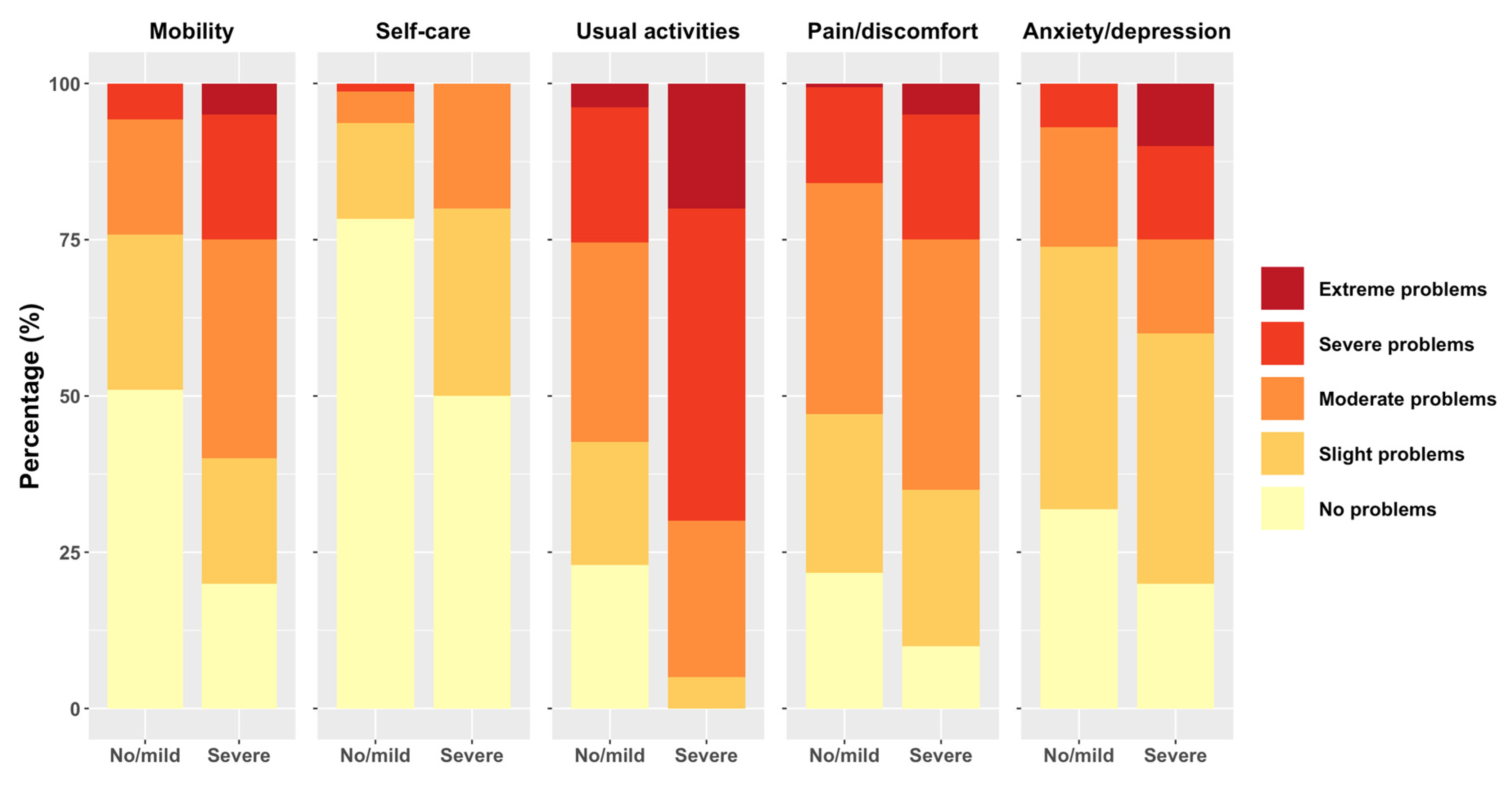 Preprints 103304 g002b