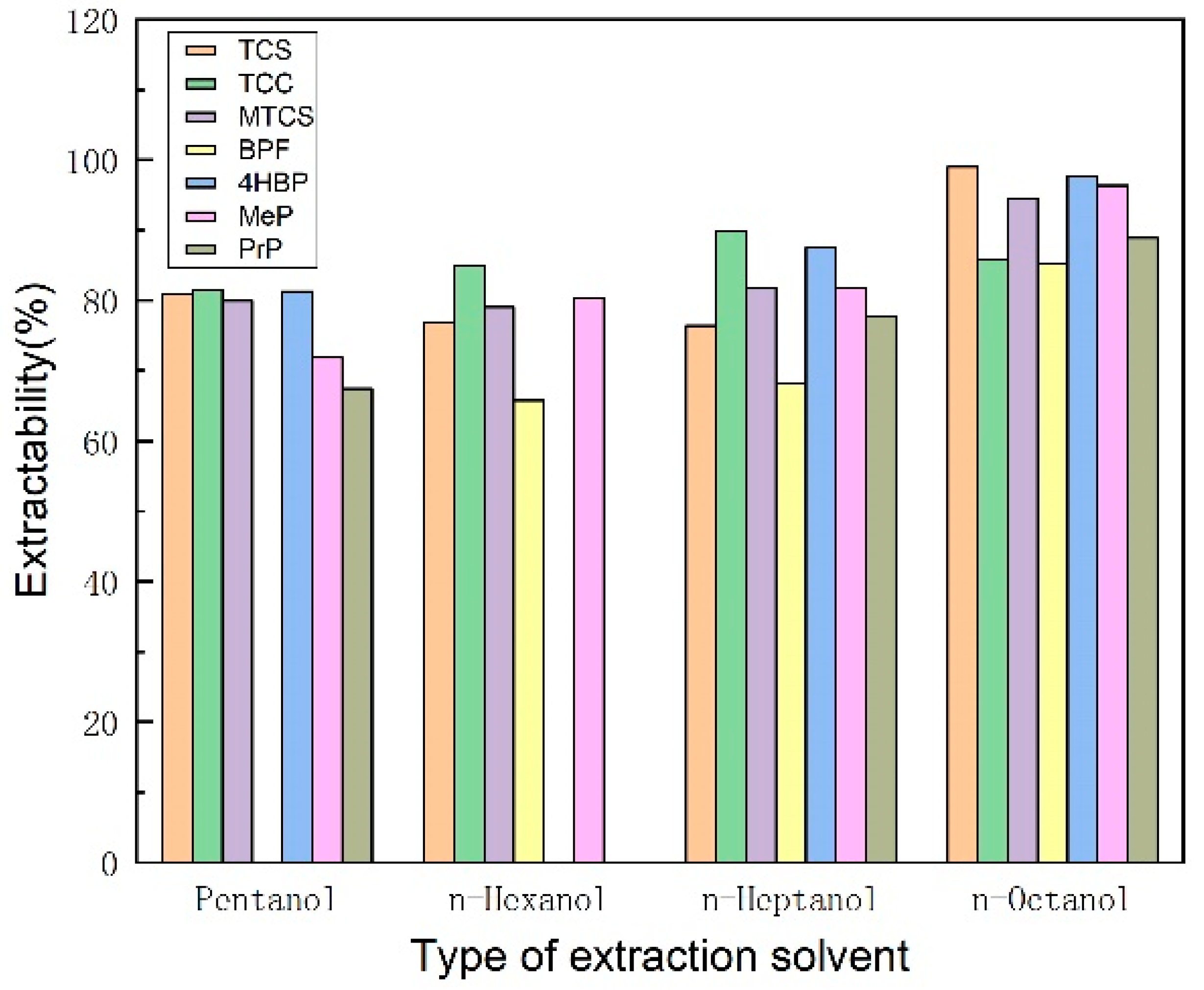 Preprints 151501 g001