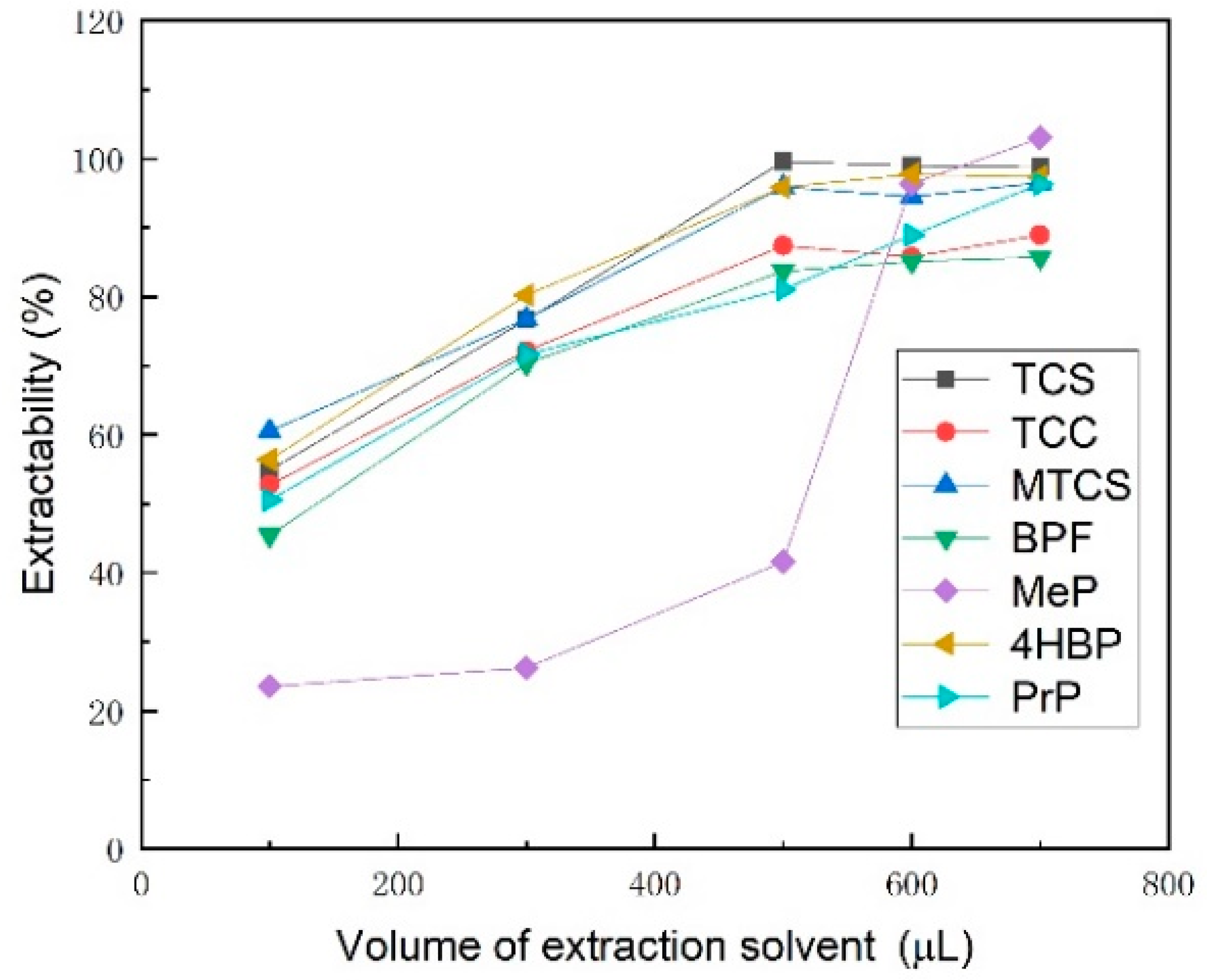 Preprints 151501 g002