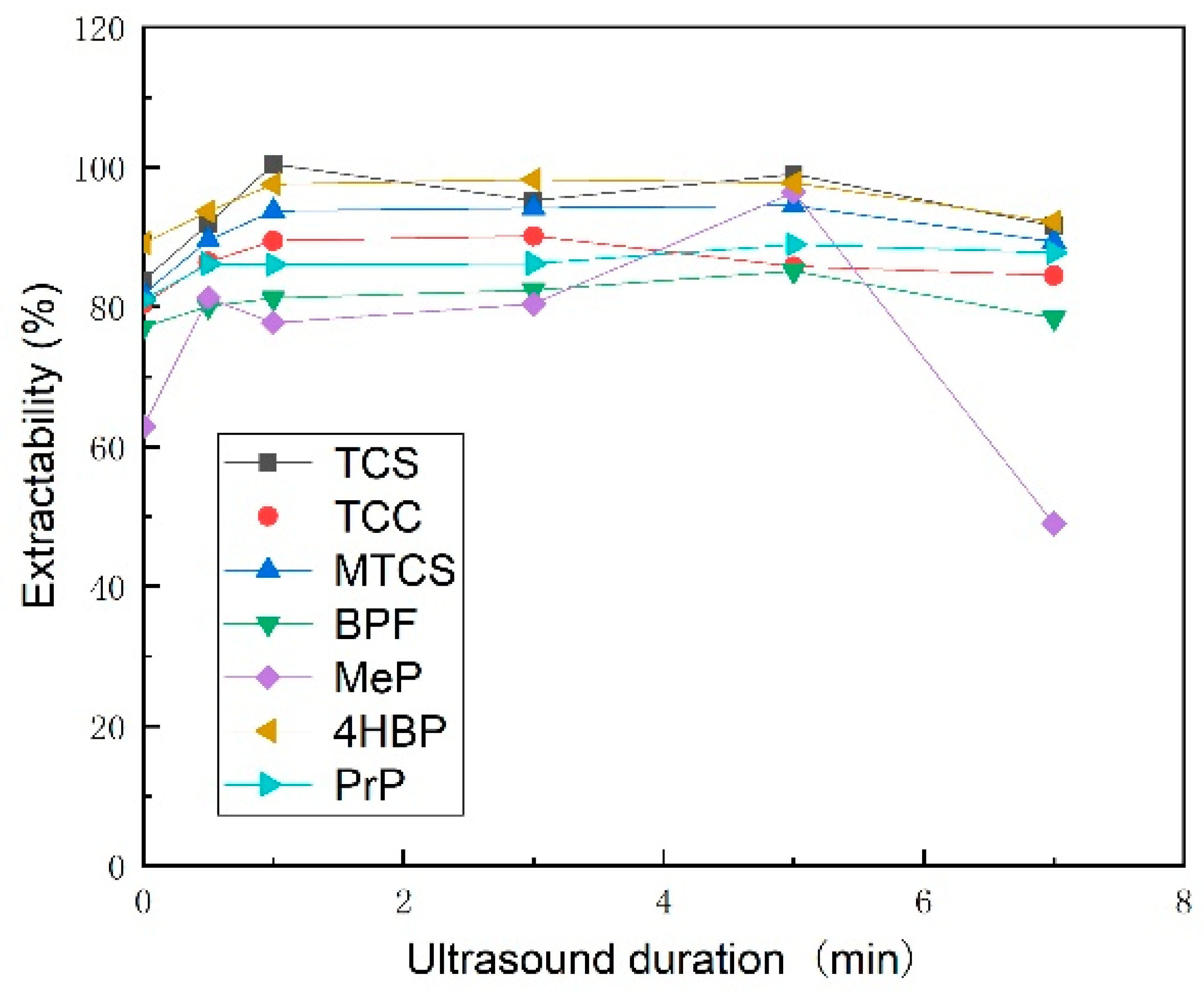 Preprints 151501 g003