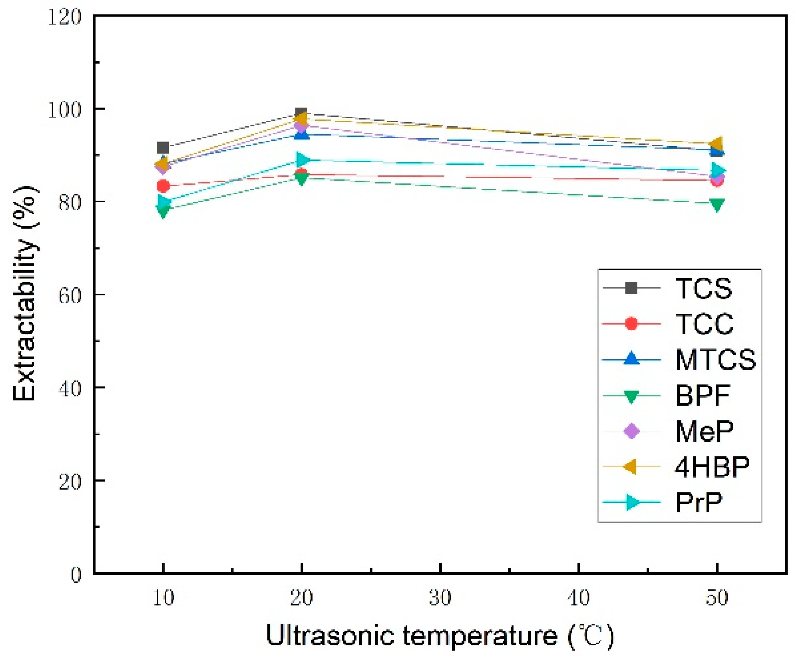 Preprints 151501 g004