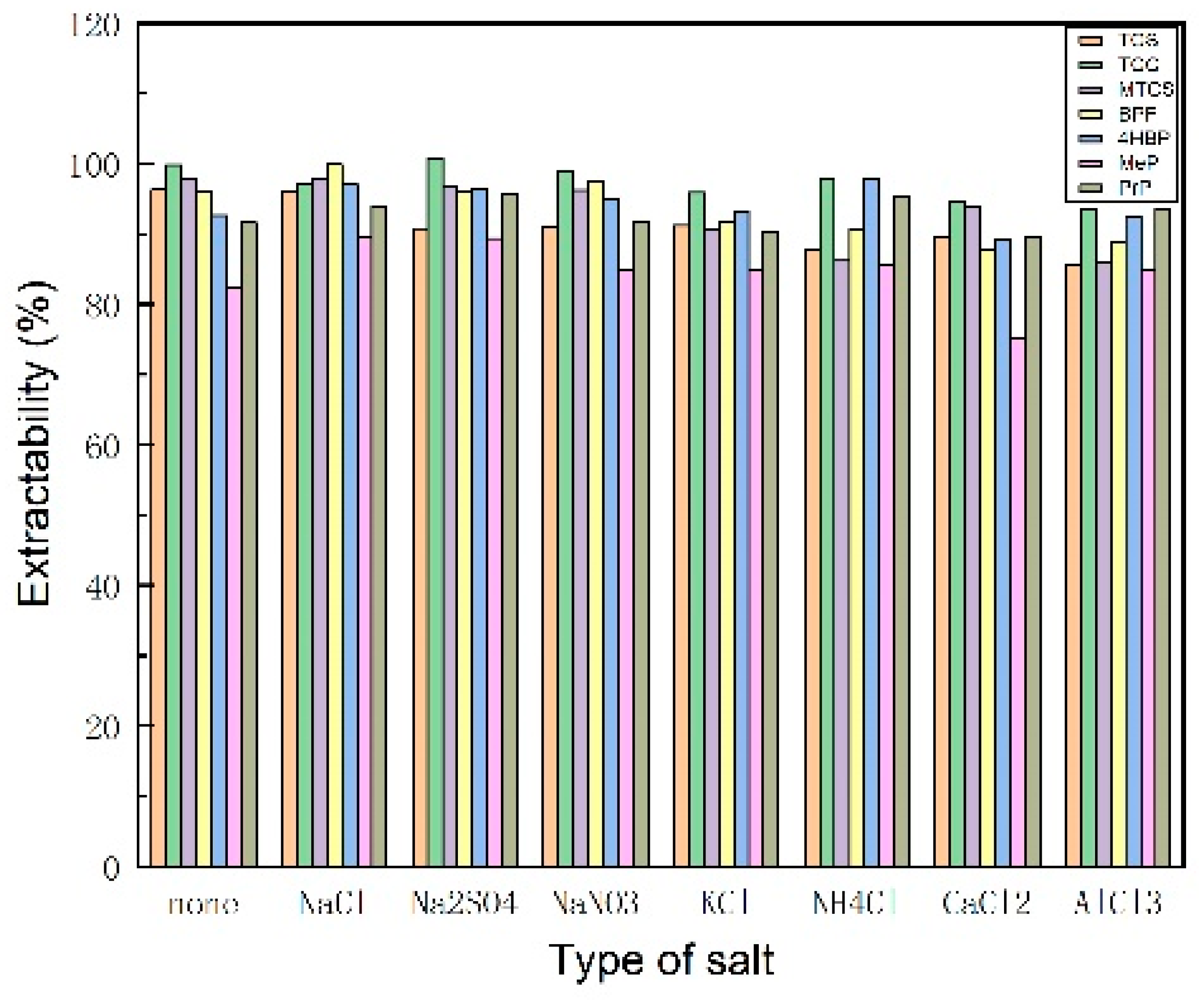 Preprints 151501 g005