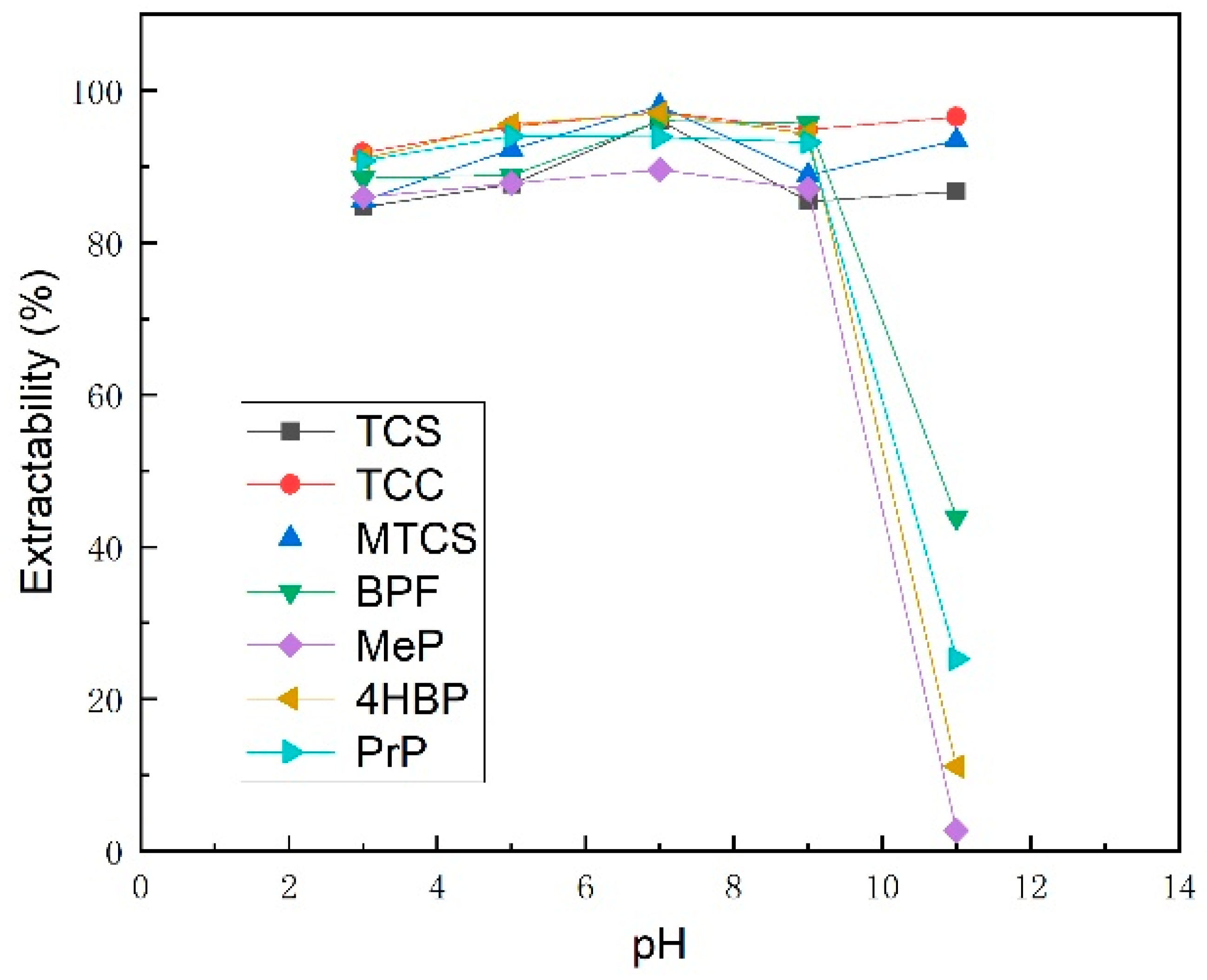 Preprints 151501 g007