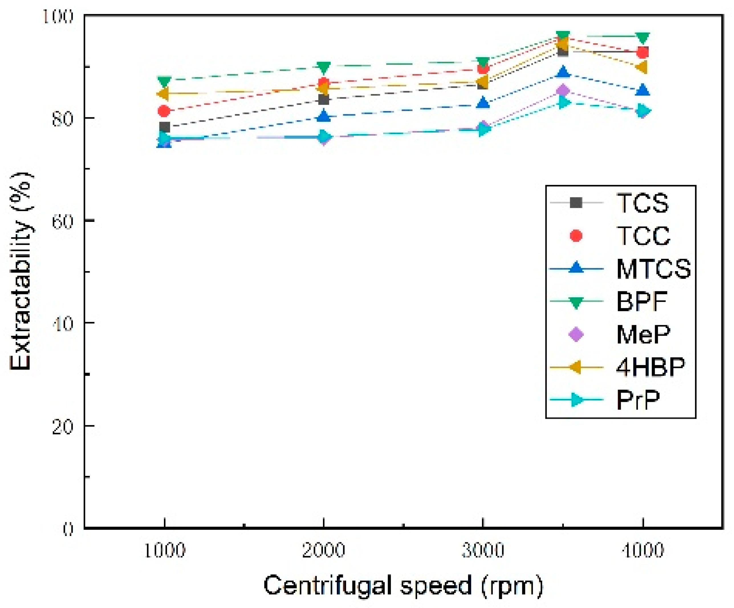 Preprints 151501 g008