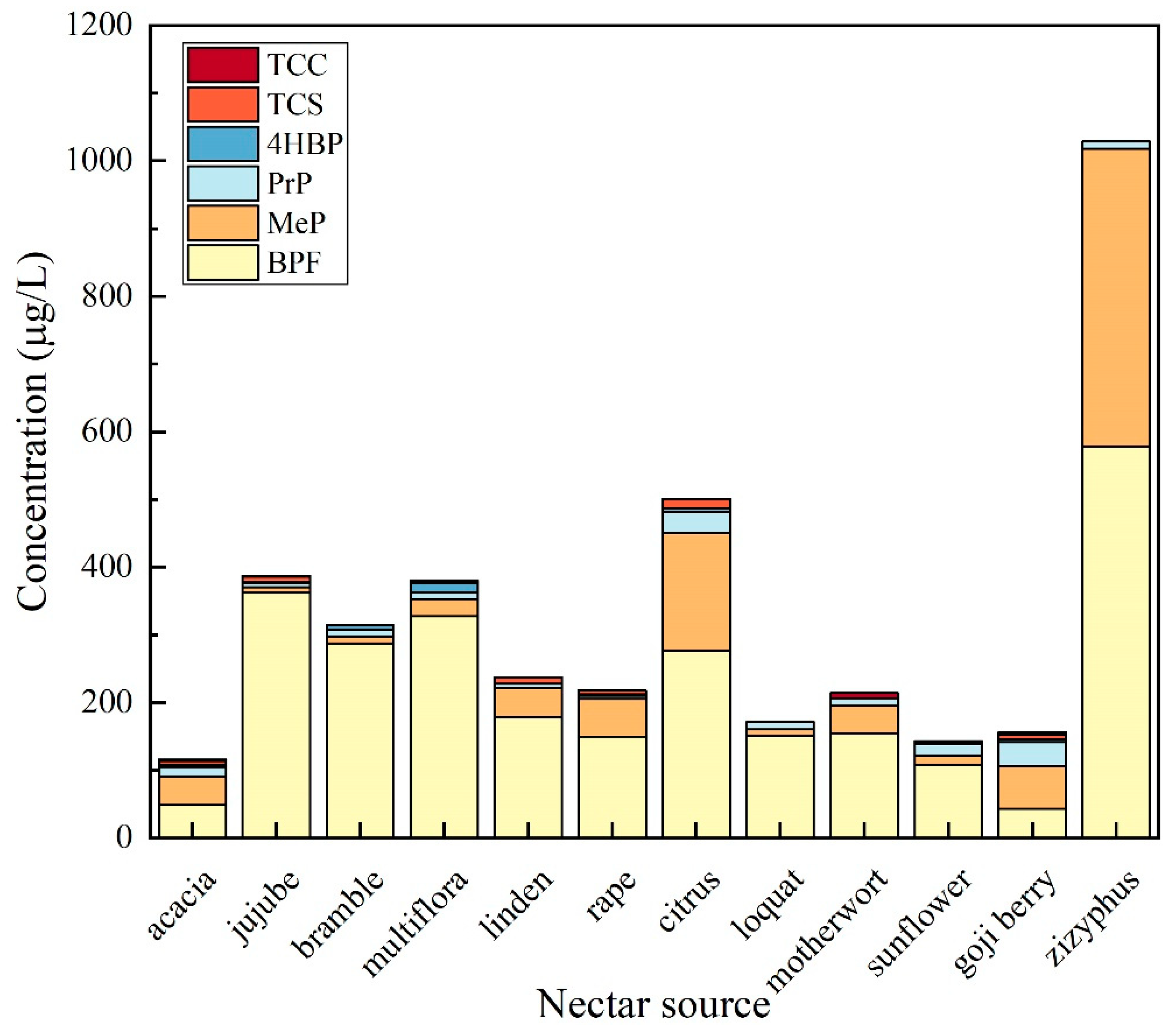 Preprints 151501 g010