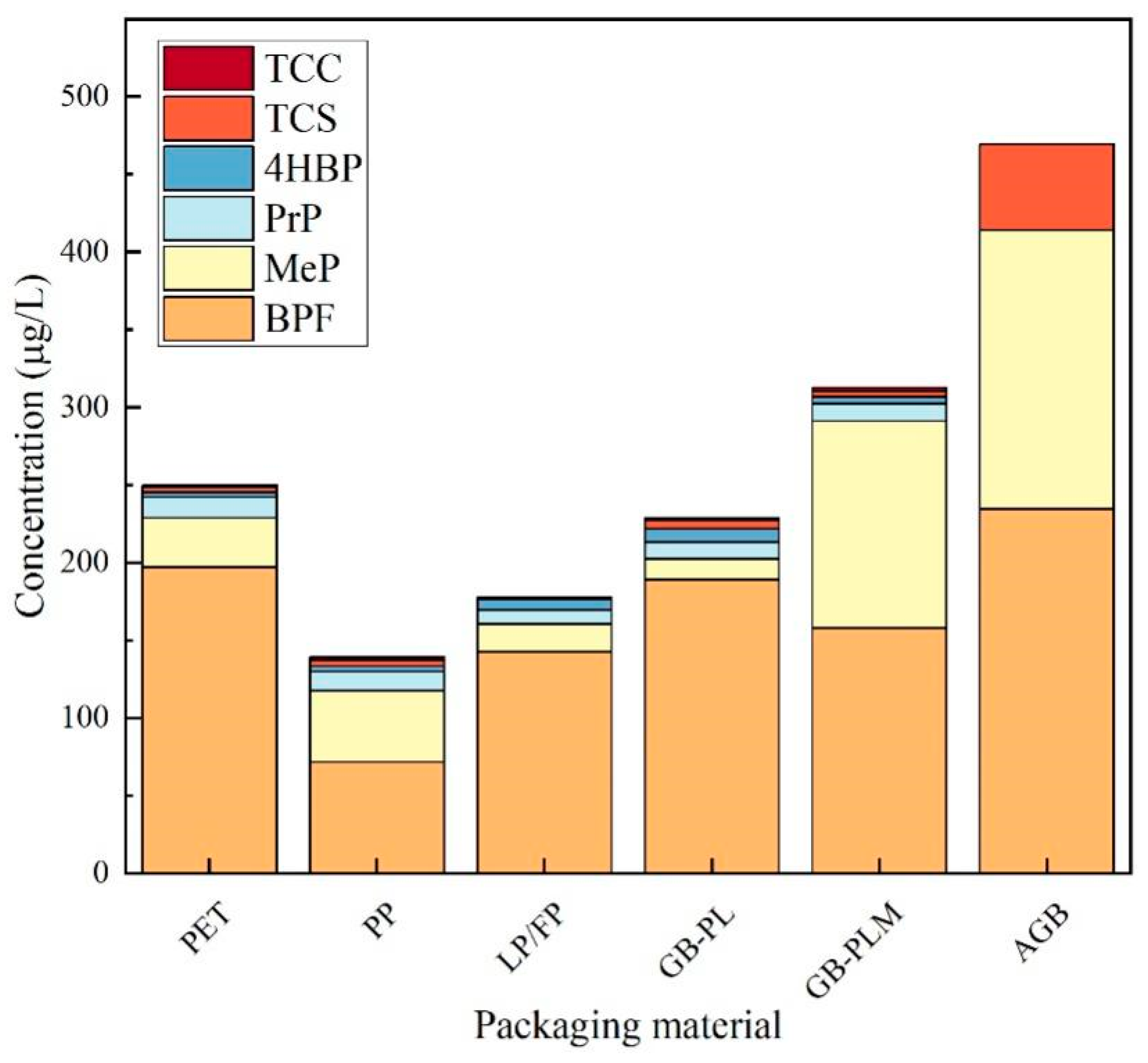 Preprints 151501 g011