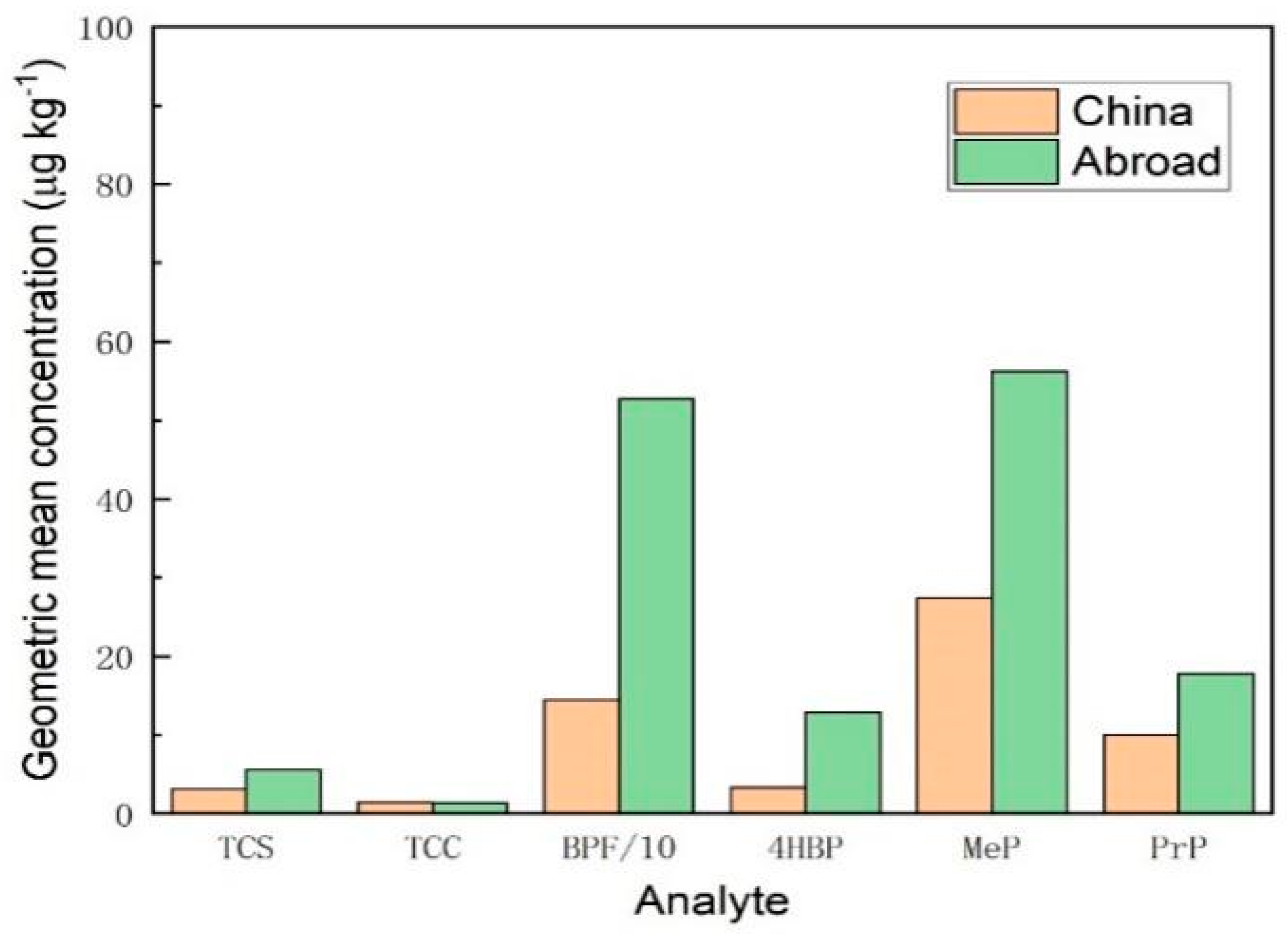 Preprints 151501 g012