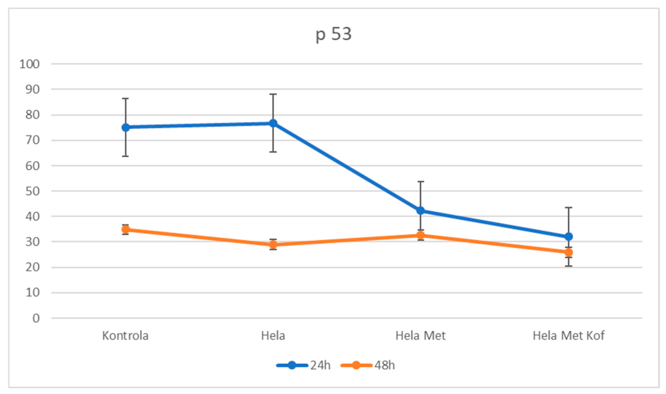 Preprints 205236 g006 Preprints 205236 g006
